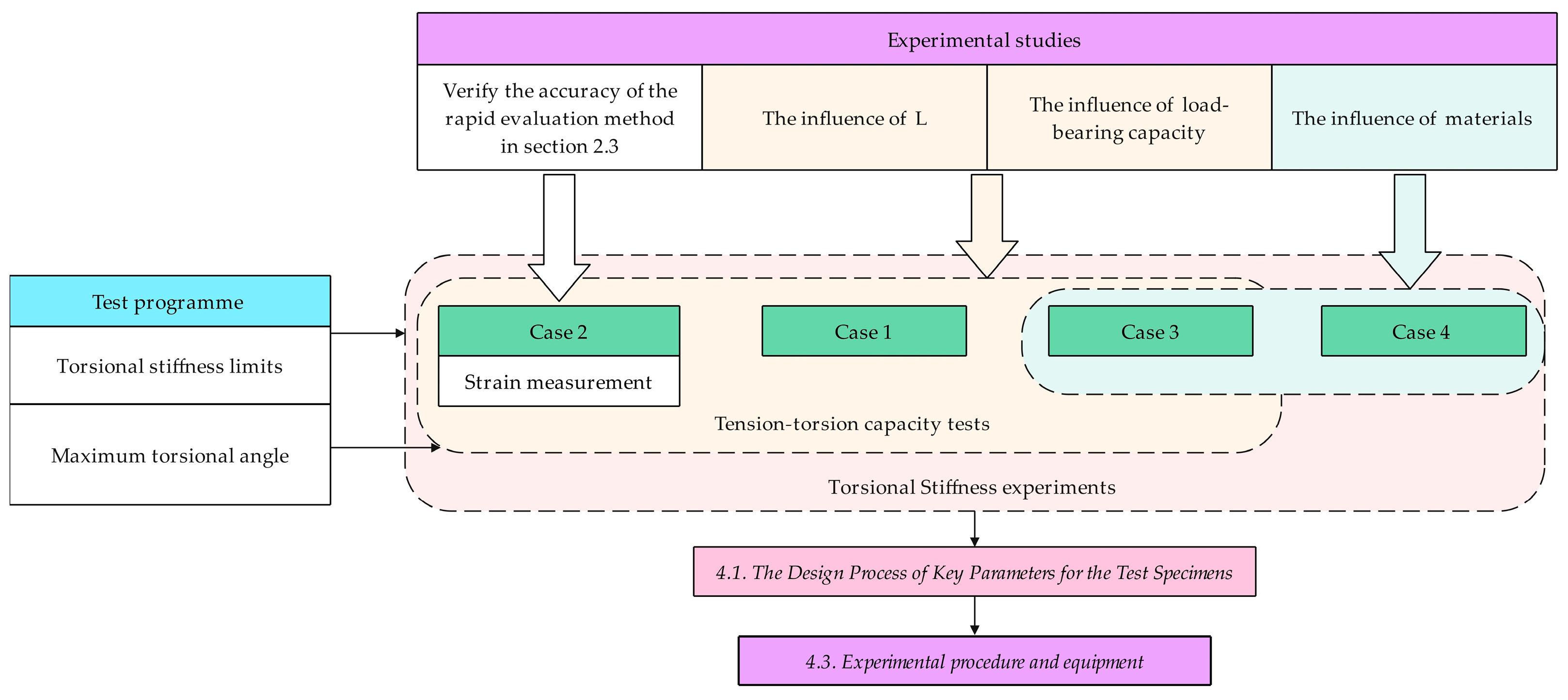 Actuators 13 00076 g008