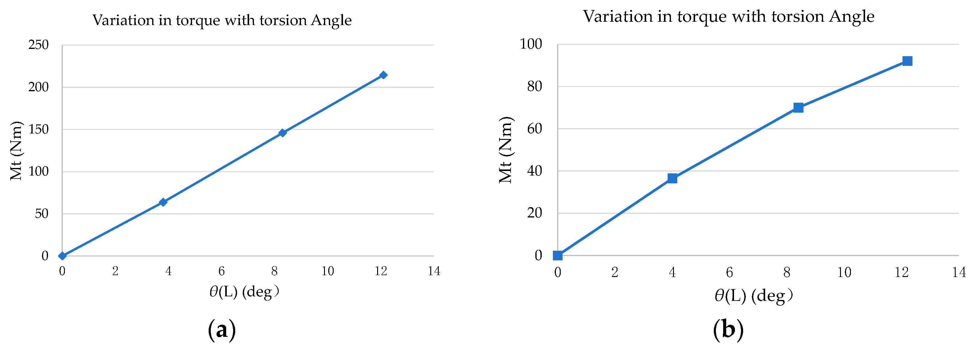 Actuators 13 00076 g011