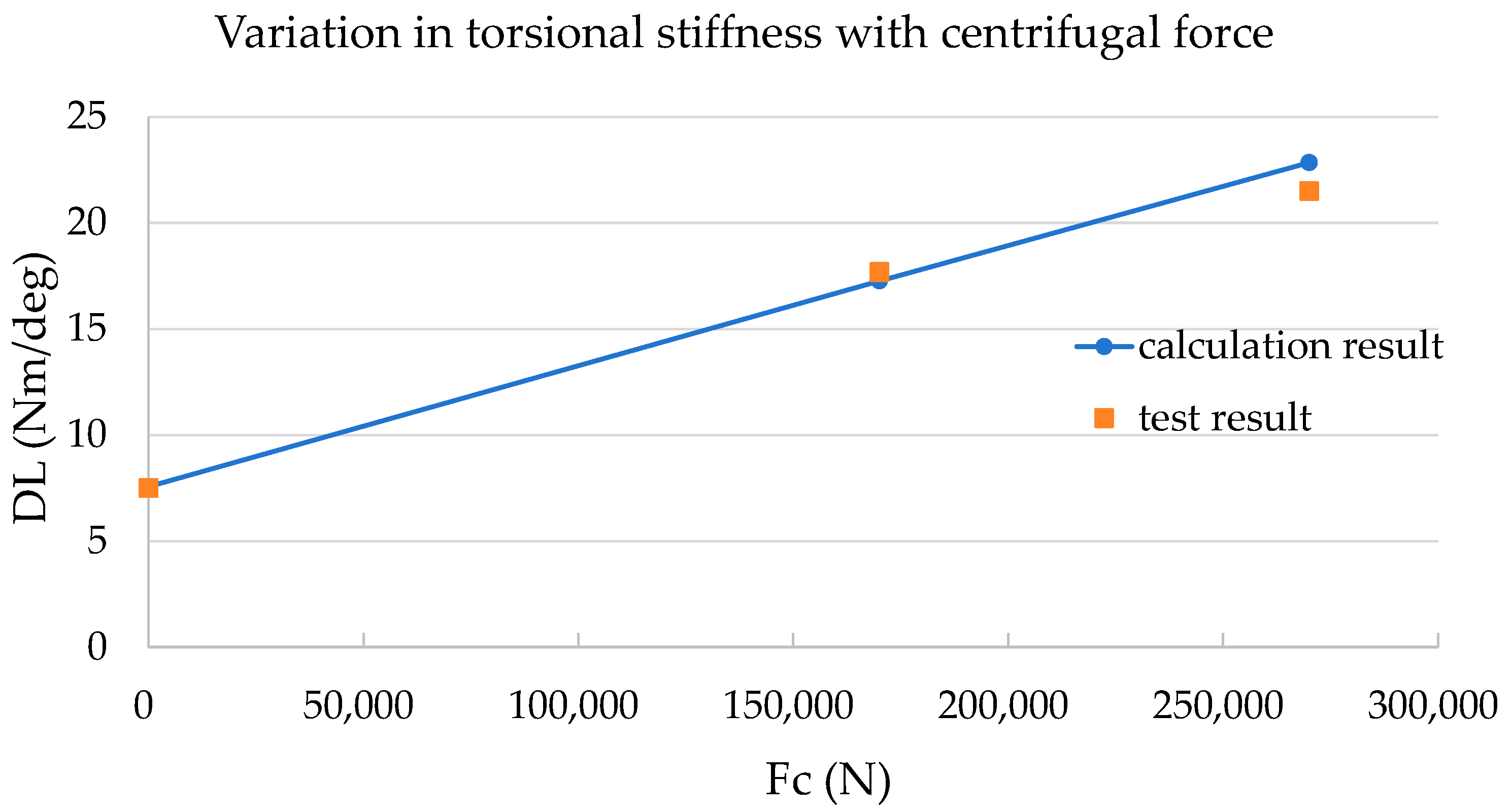 Actuators 13 00076 g012