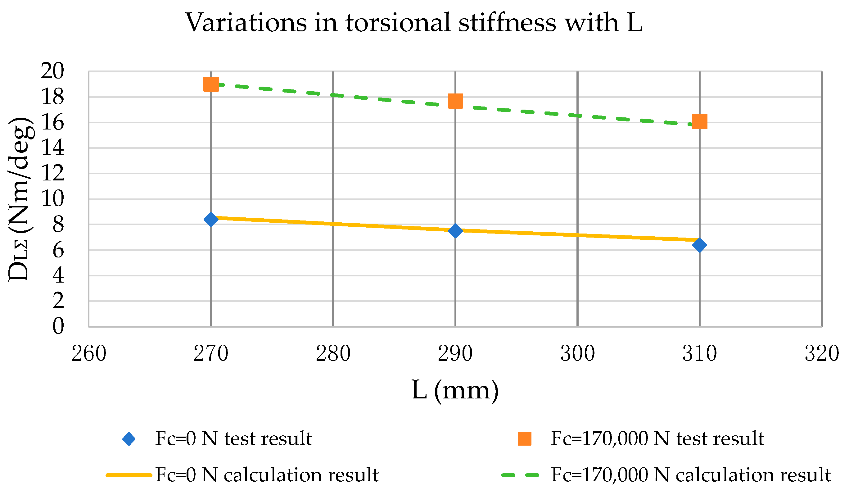Actuators 13 00076 g015