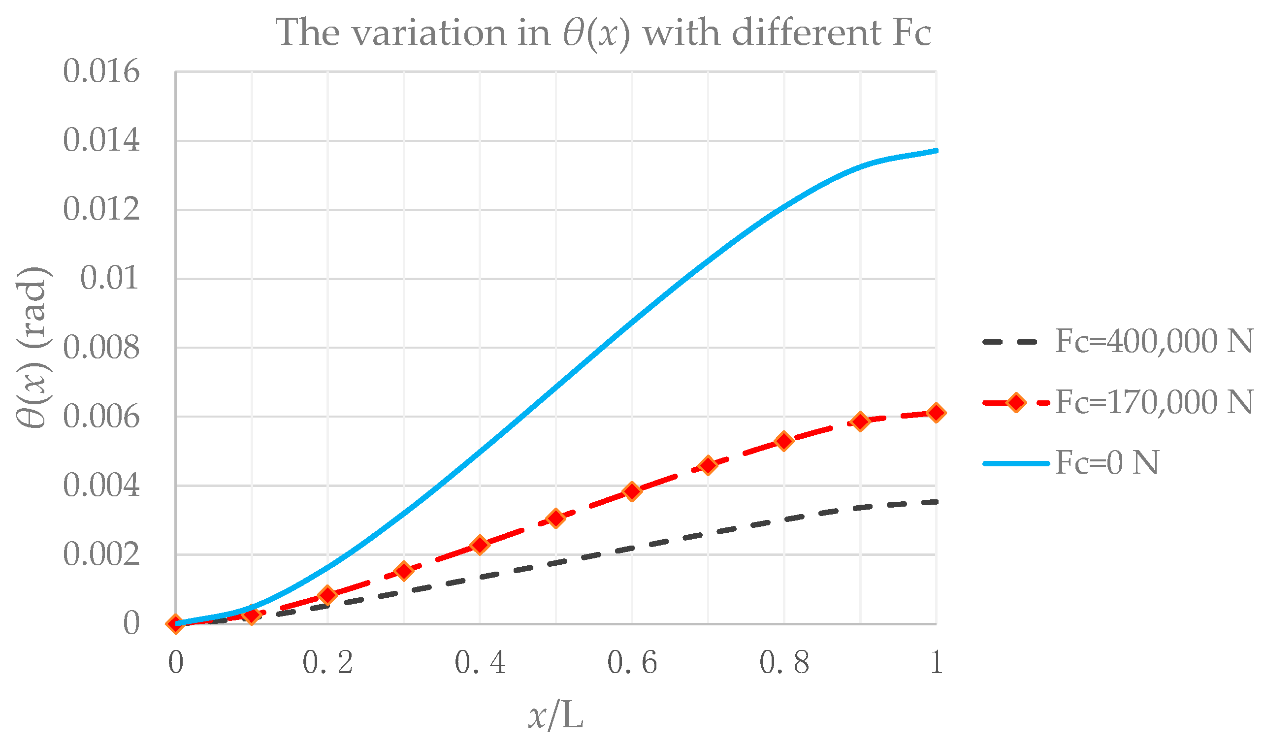 Actuators 13 00076 g016