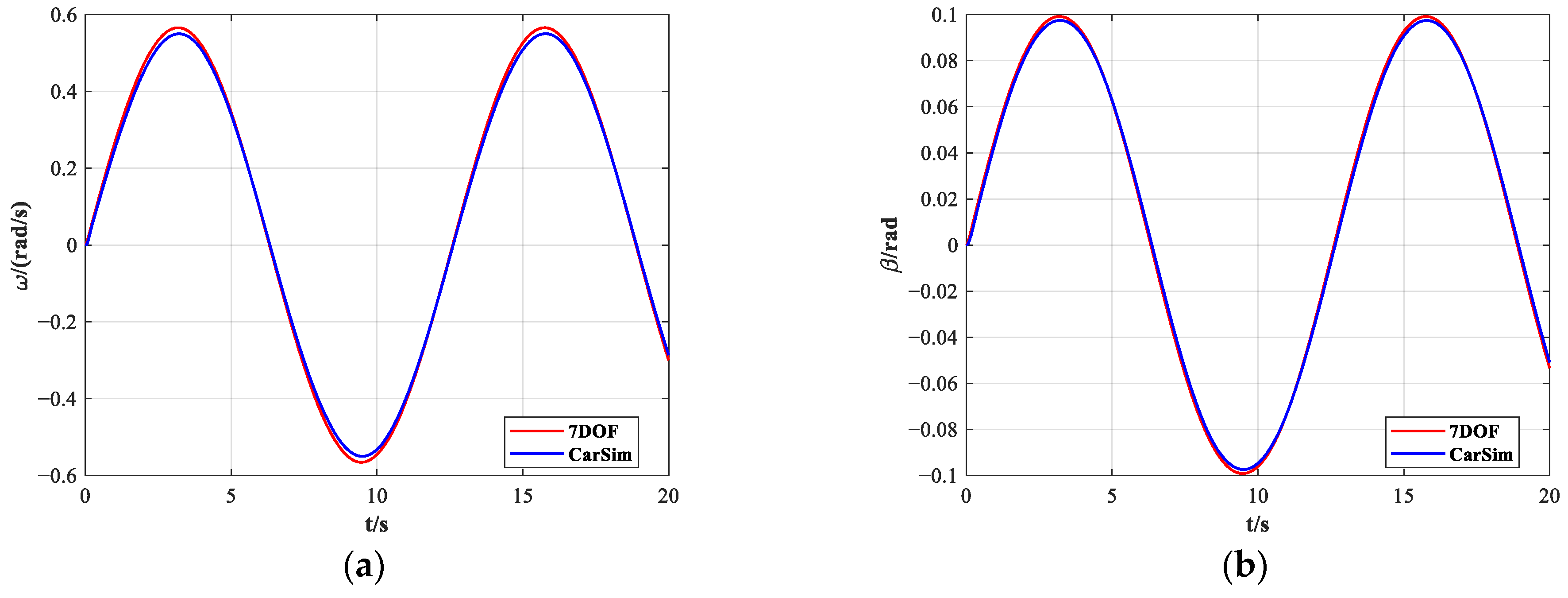 Actuators 13 00077 g002