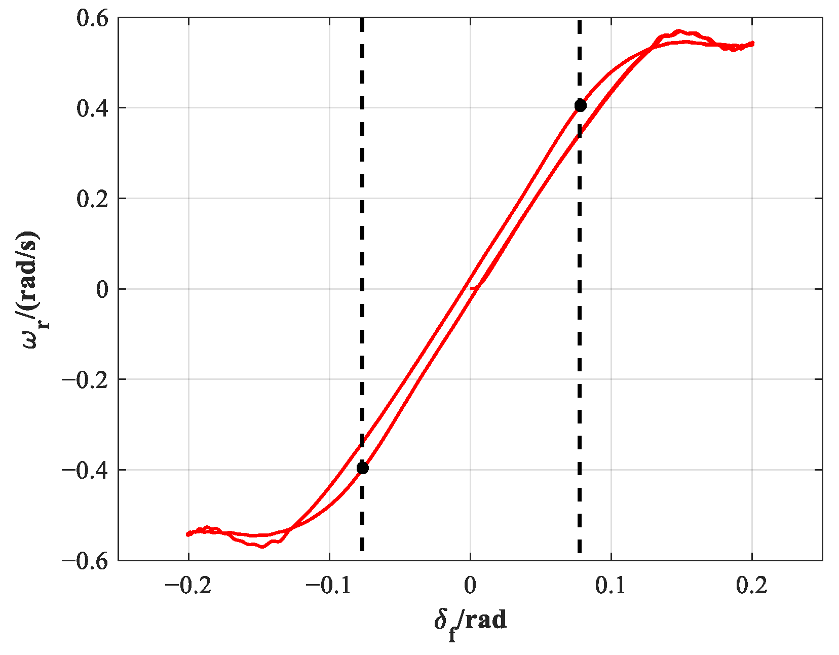 Actuators 13 00077 g006
