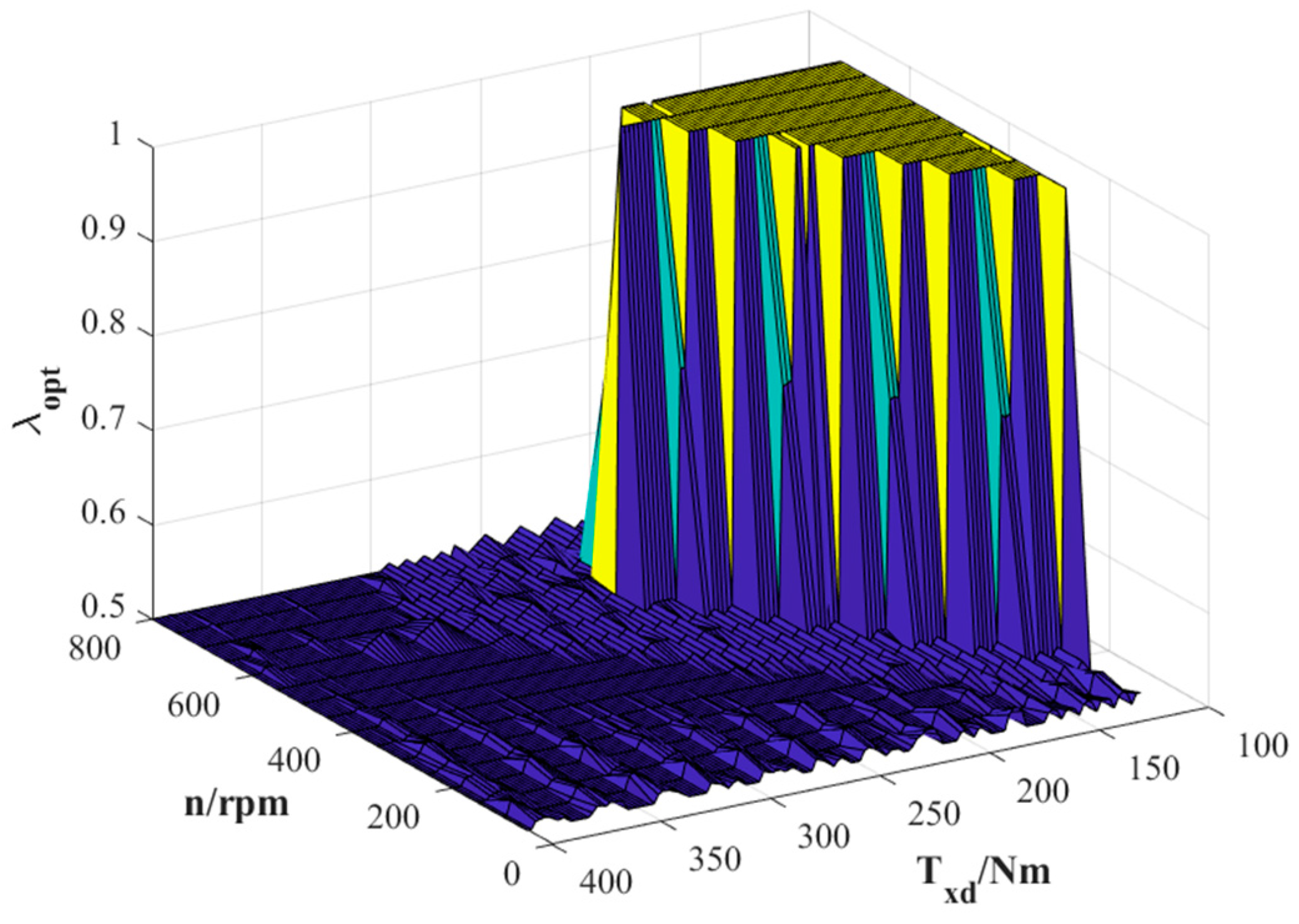Actuators 13 00077 g010