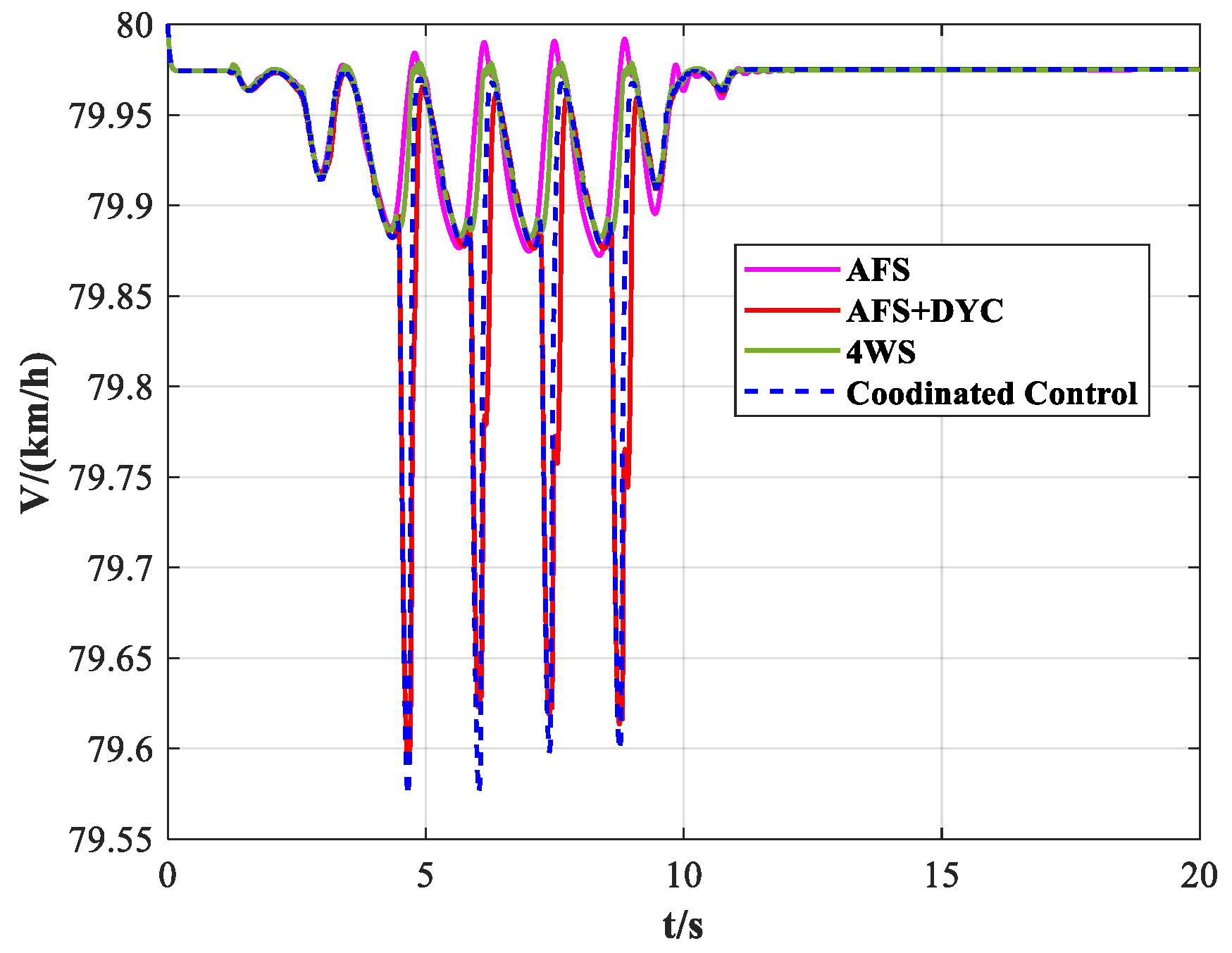 Actuators 13 00077 g012
