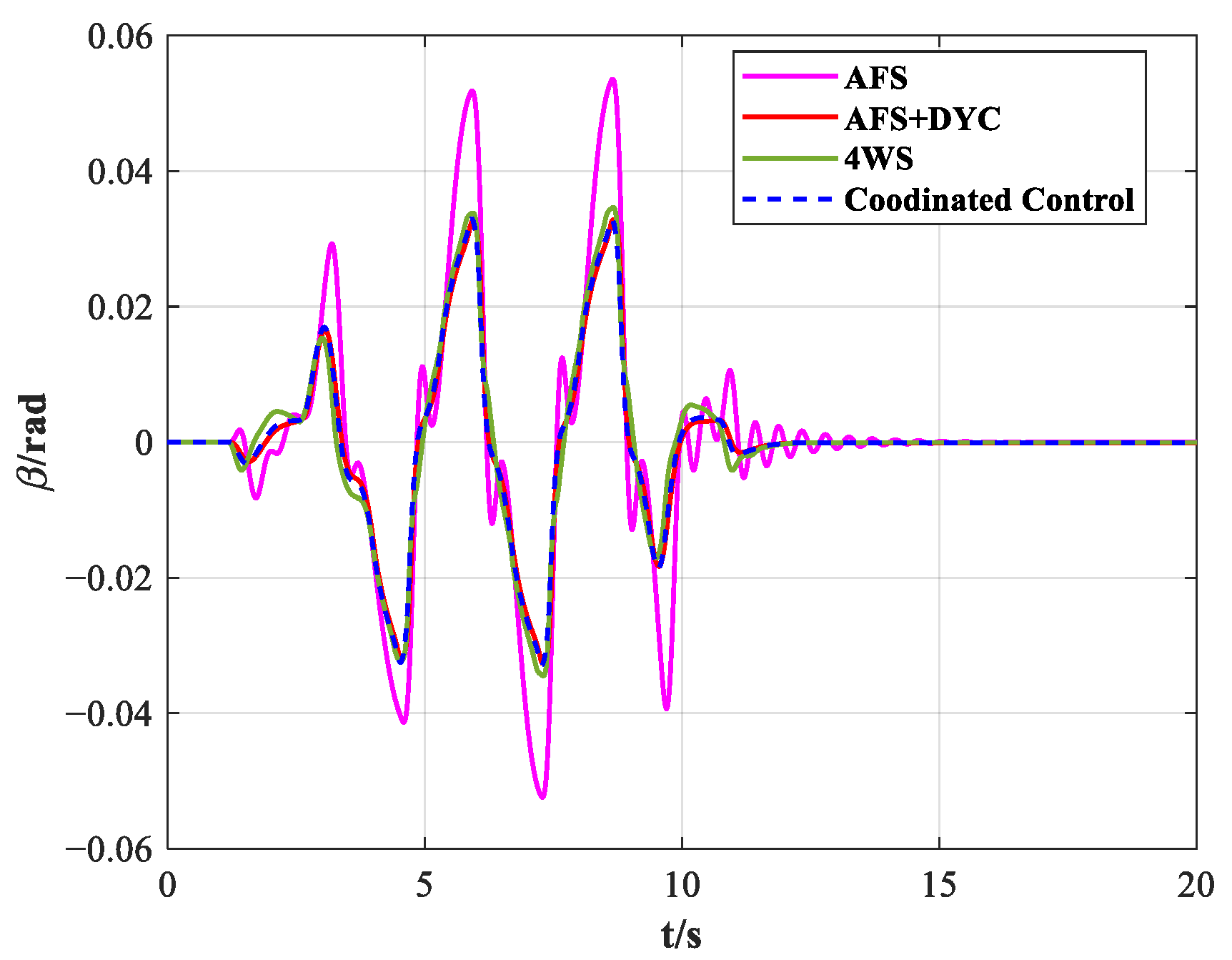 Actuators 13 00077 g014