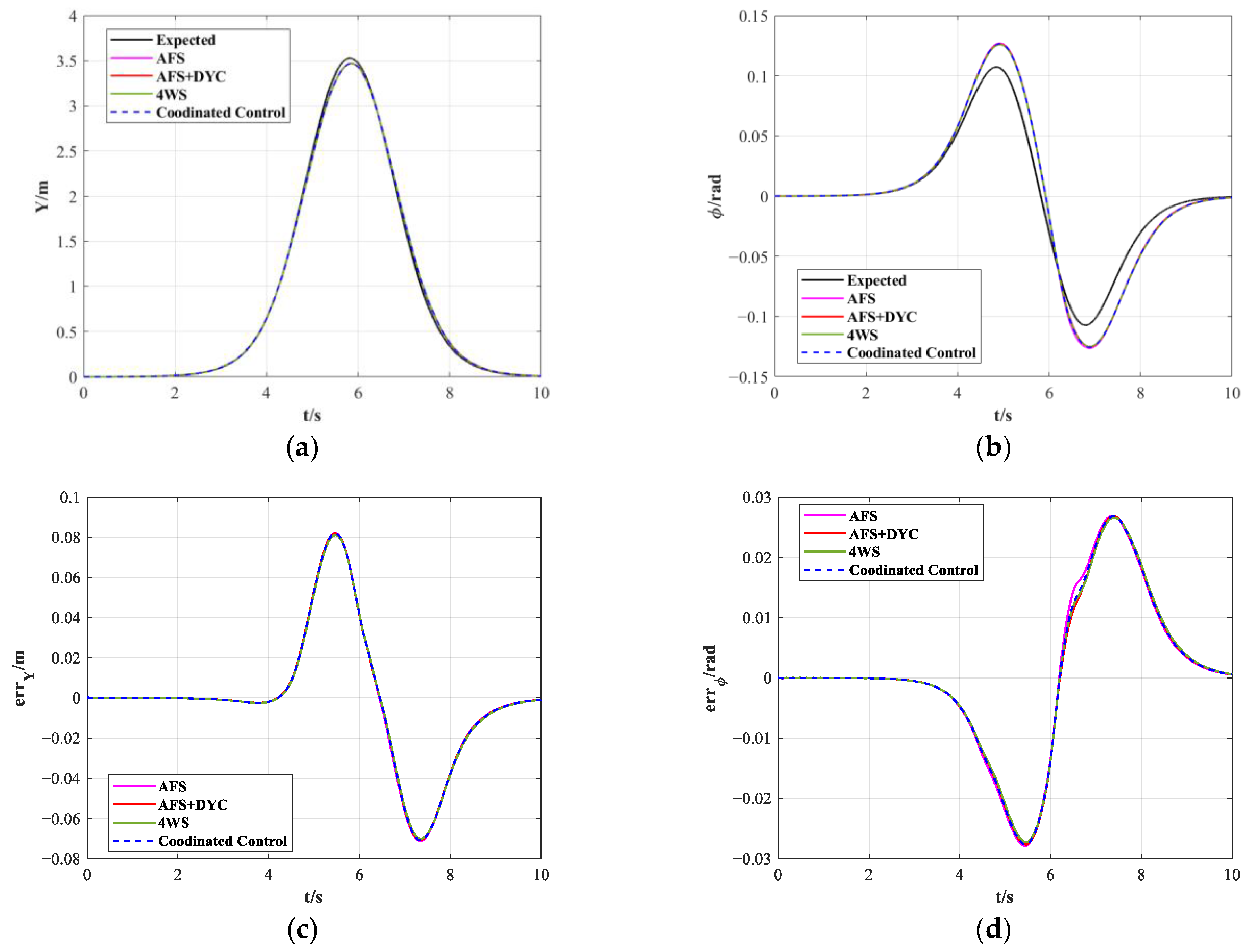 Actuators 13 00077 g019