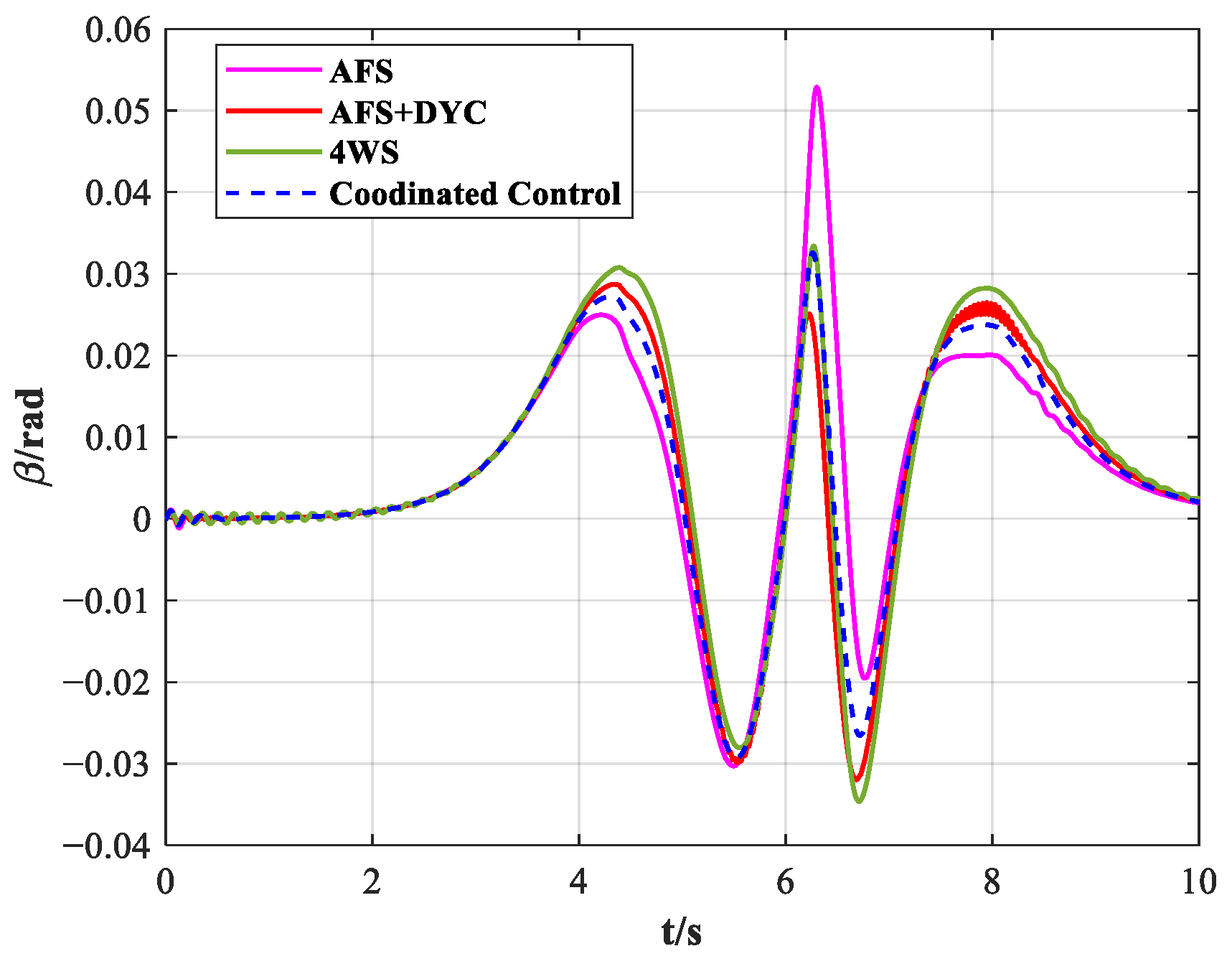 Actuators 13 00077 g020