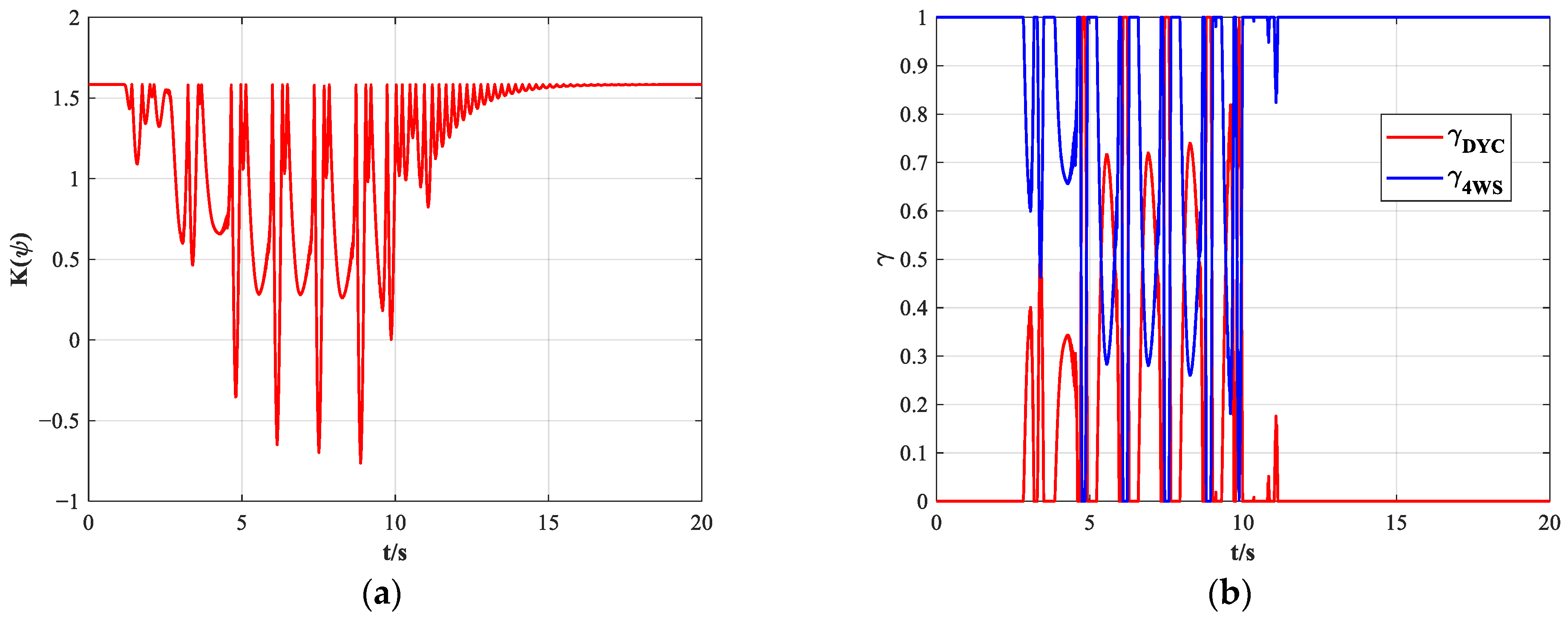 Actuators 13 00077 g022