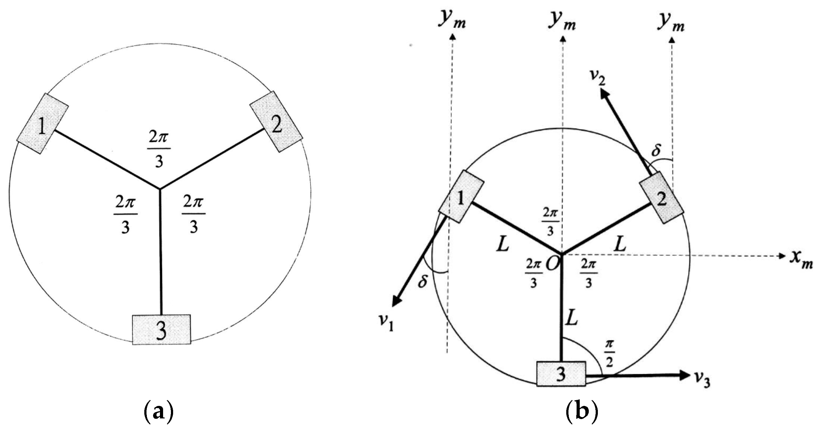 Actuators 13 00078 g002