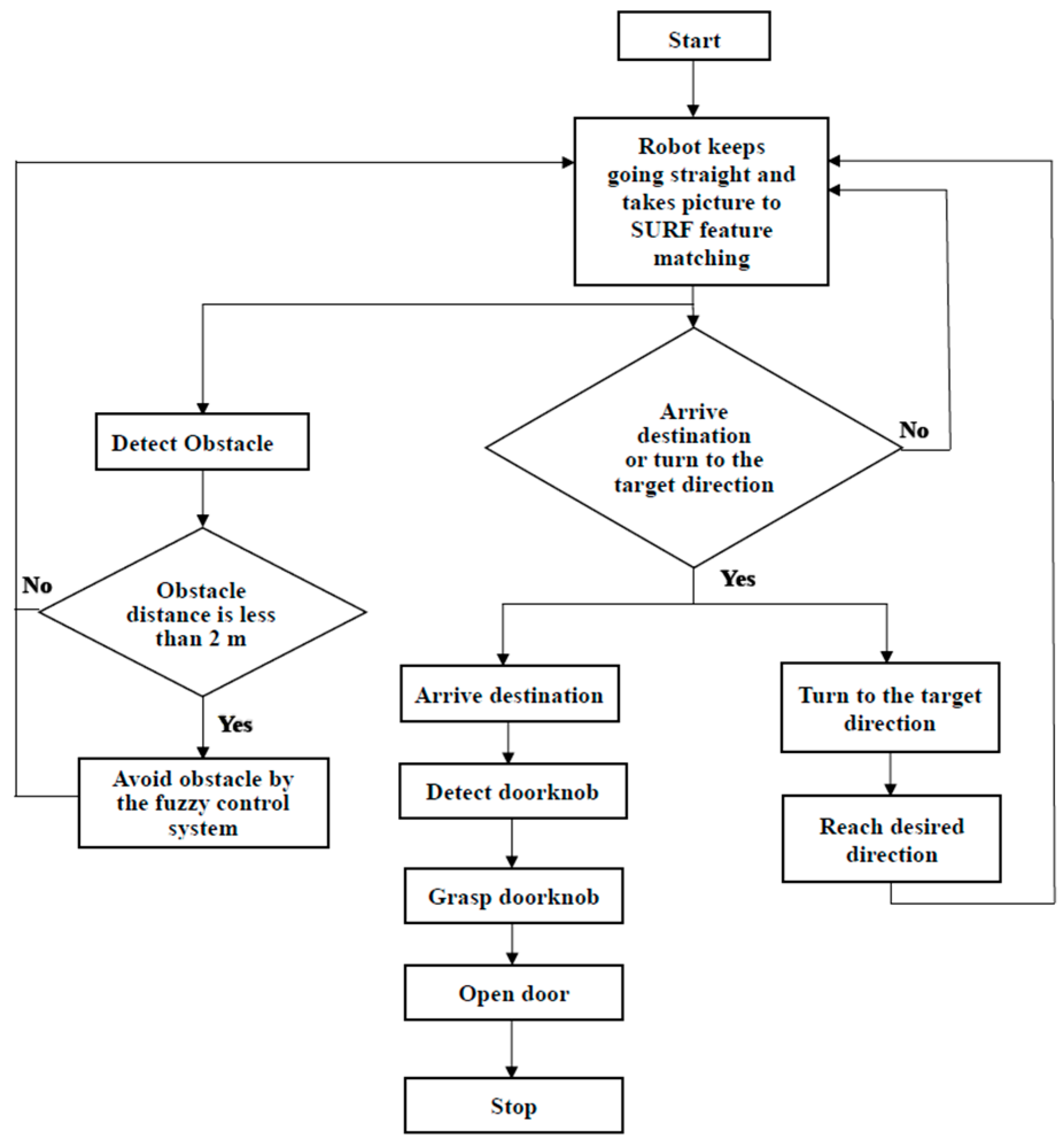 Actuators 13 00078 g011