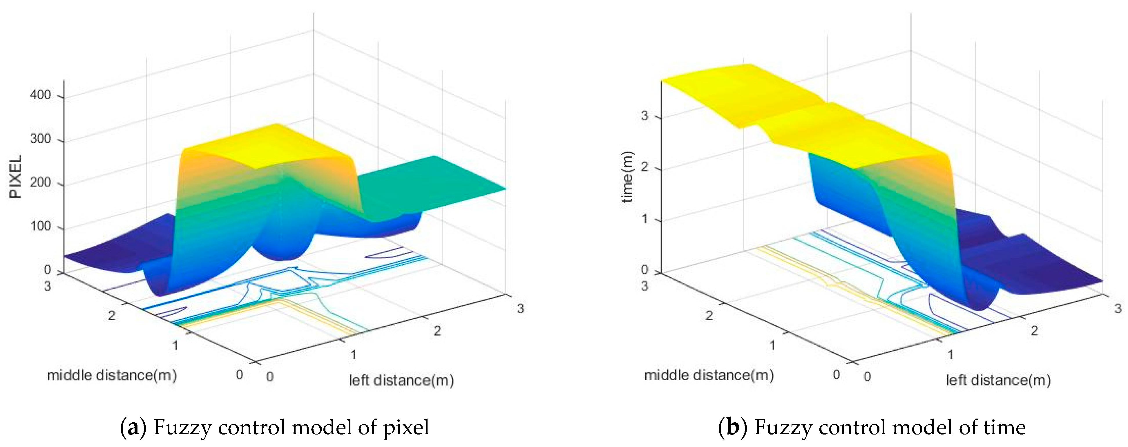 Actuators 13 00078 g014