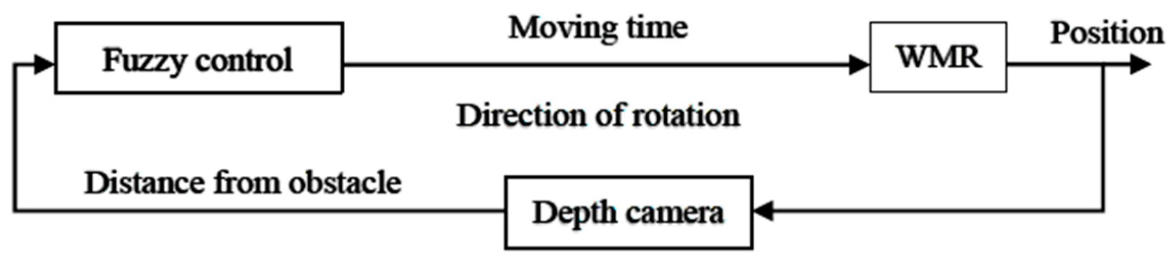Actuators 13 00078 g015