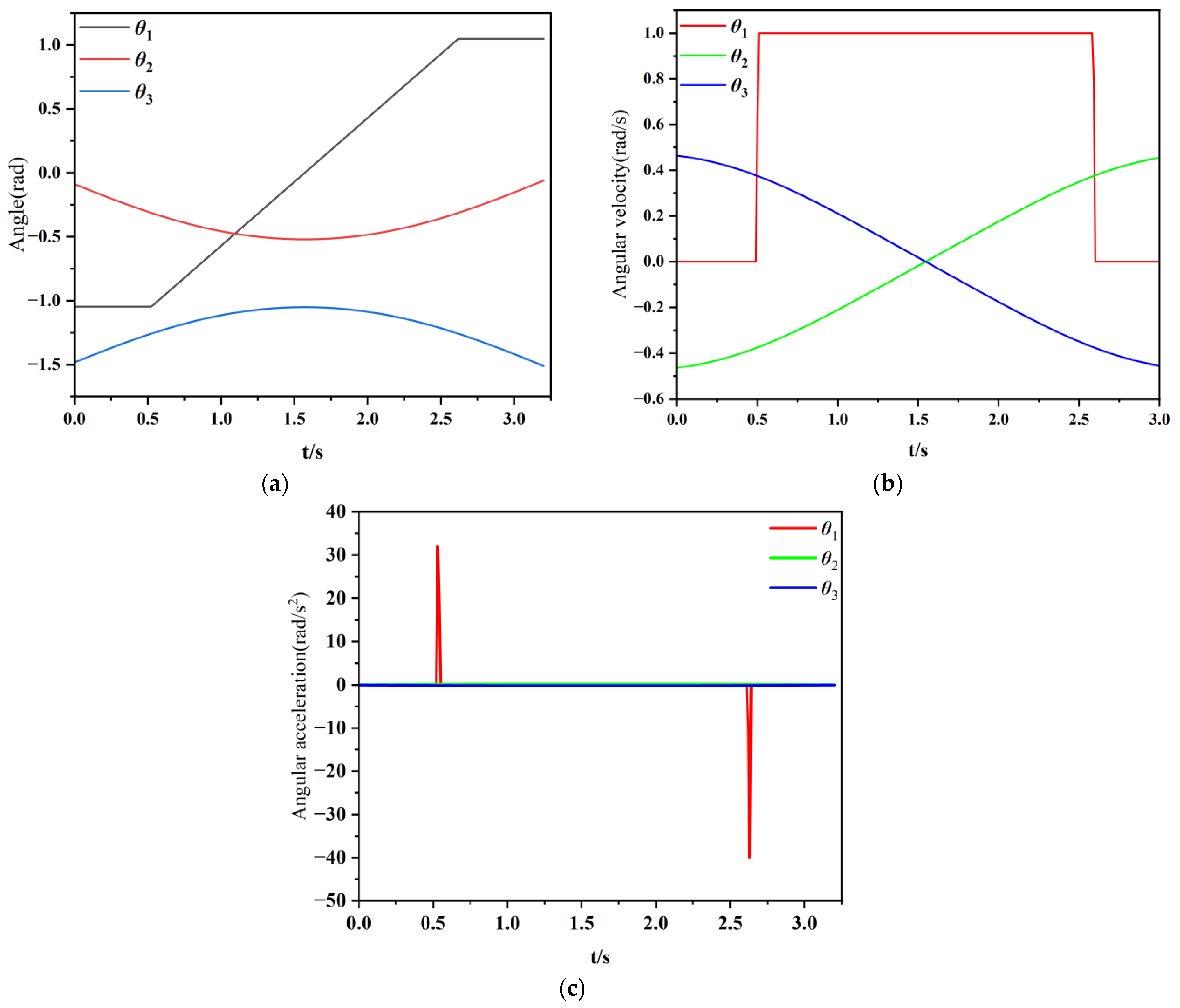 Actuators 13 00079 g008