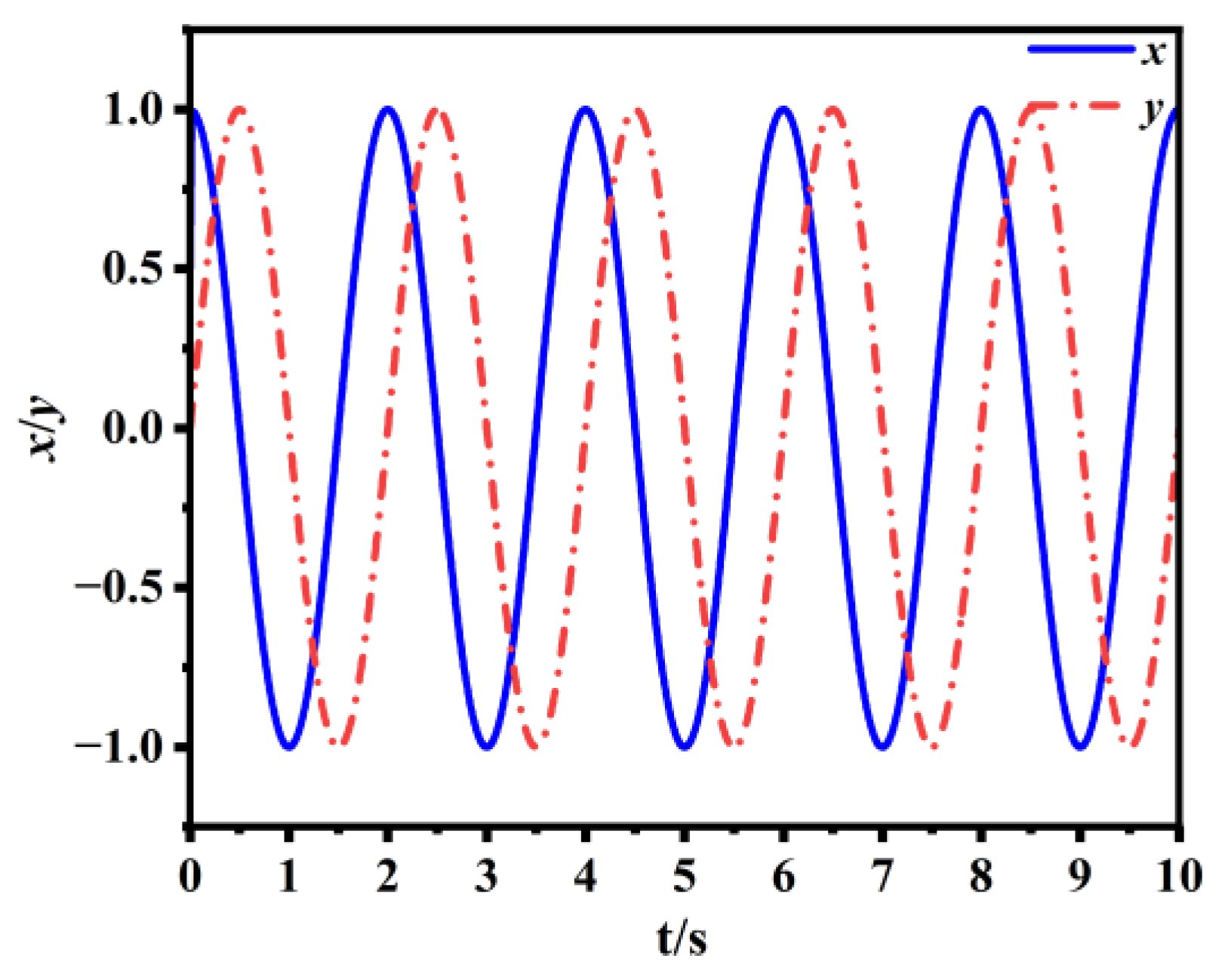 Actuators 13 00079 g010