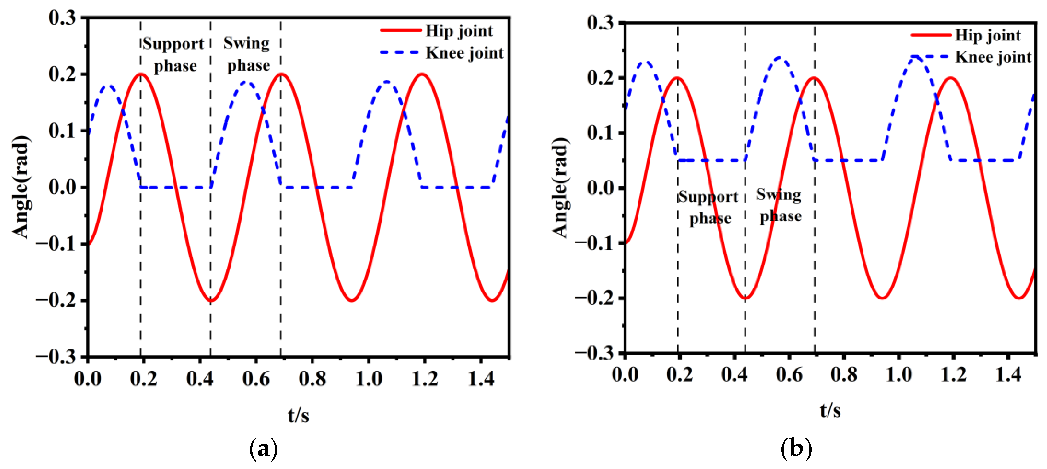 Actuators 13 00079 g011