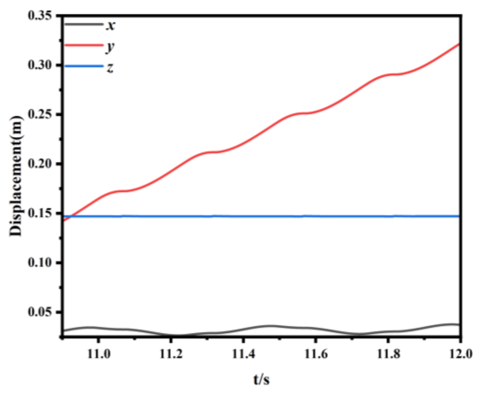Actuators 13 00079 g015