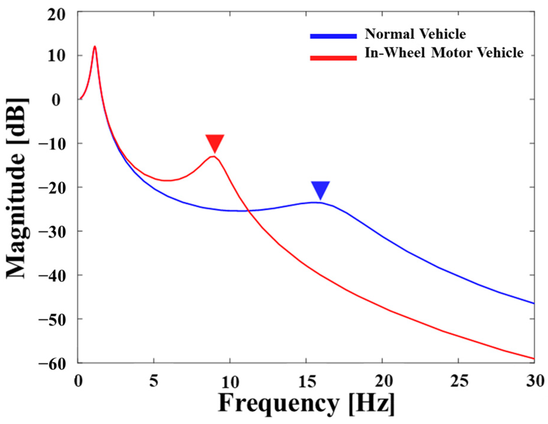 Actuators 13 00080 g001