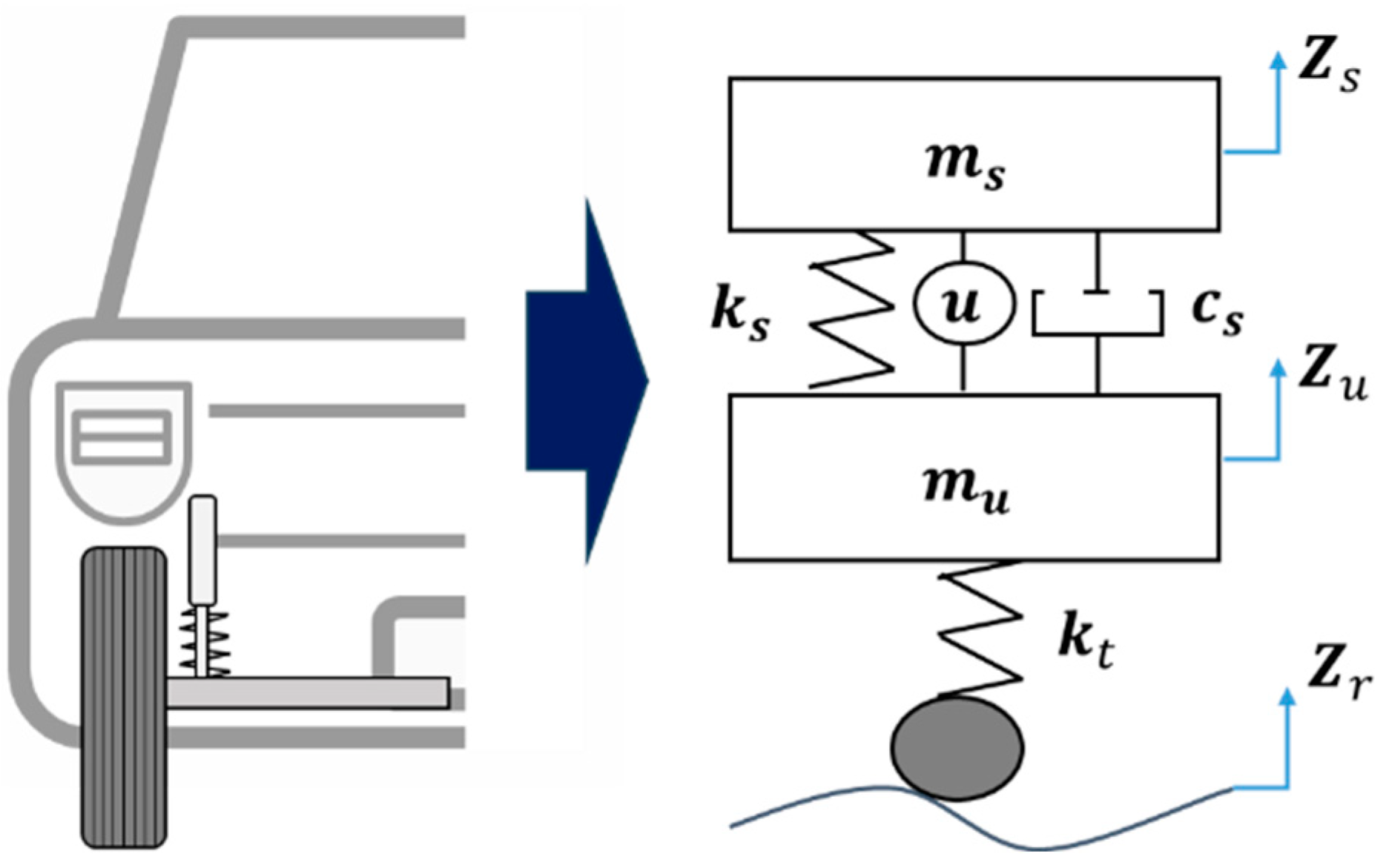 Actuators 13 00080 g002