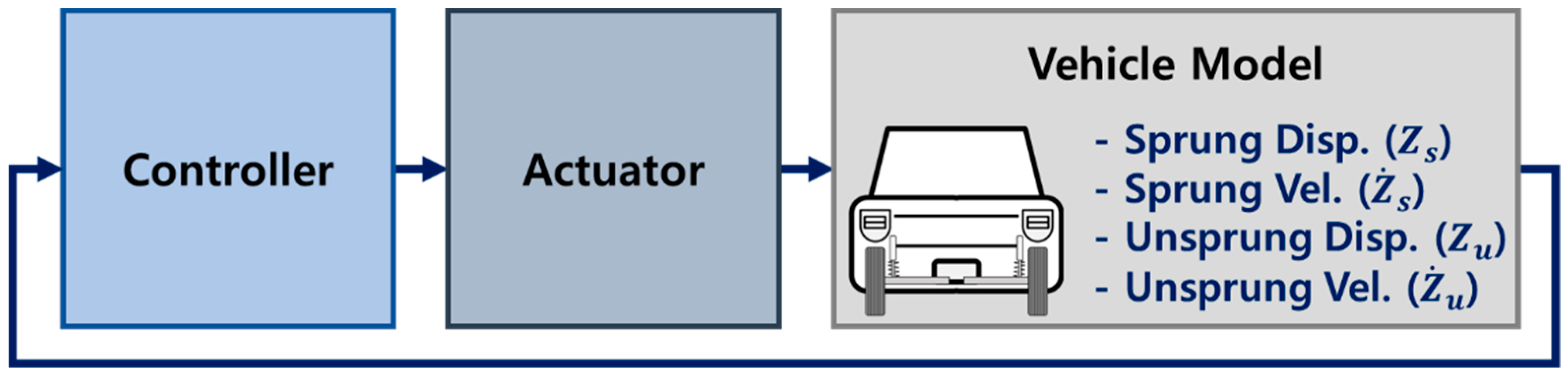 Actuators 13 00080 g003