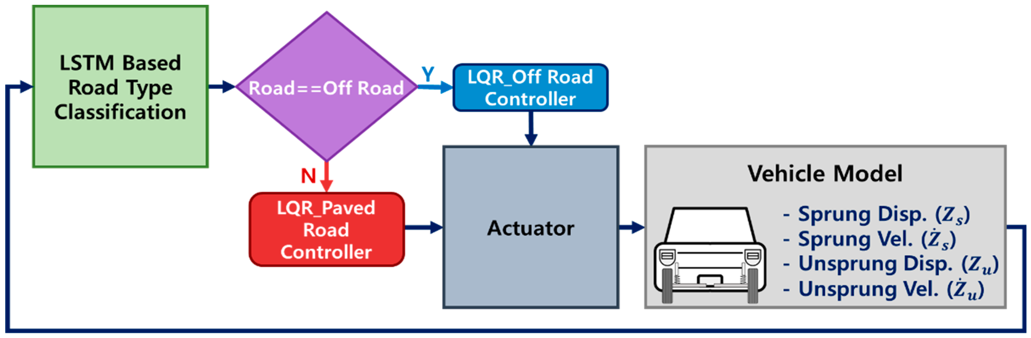 Actuators 13 00080 g004