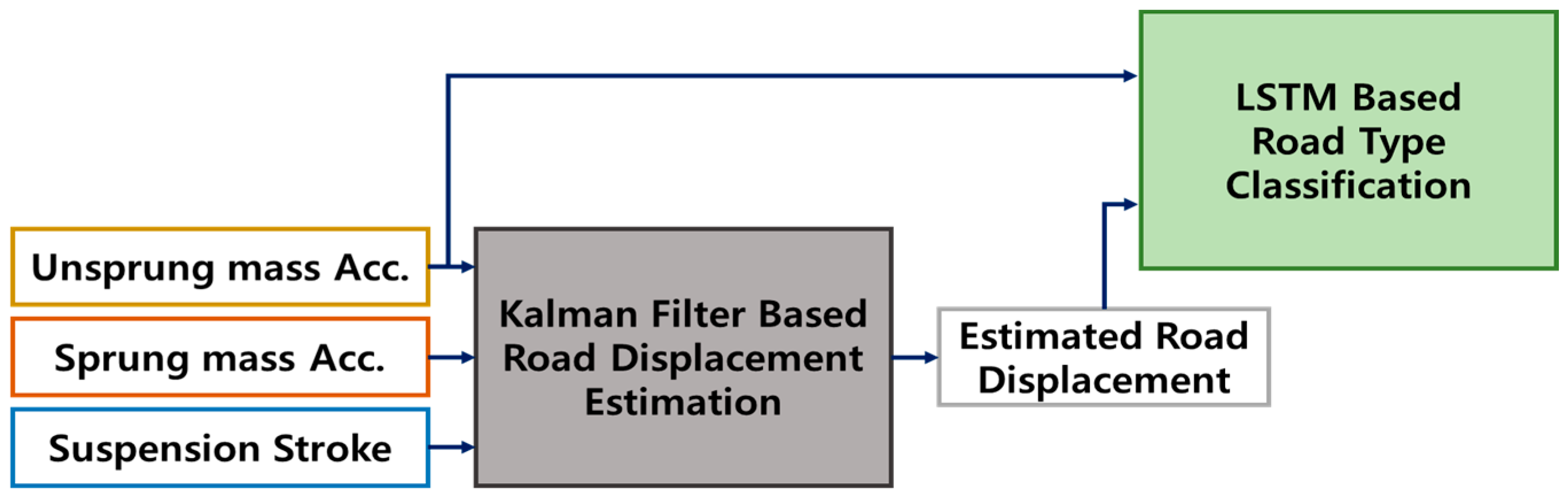 Actuators 13 00080 g005