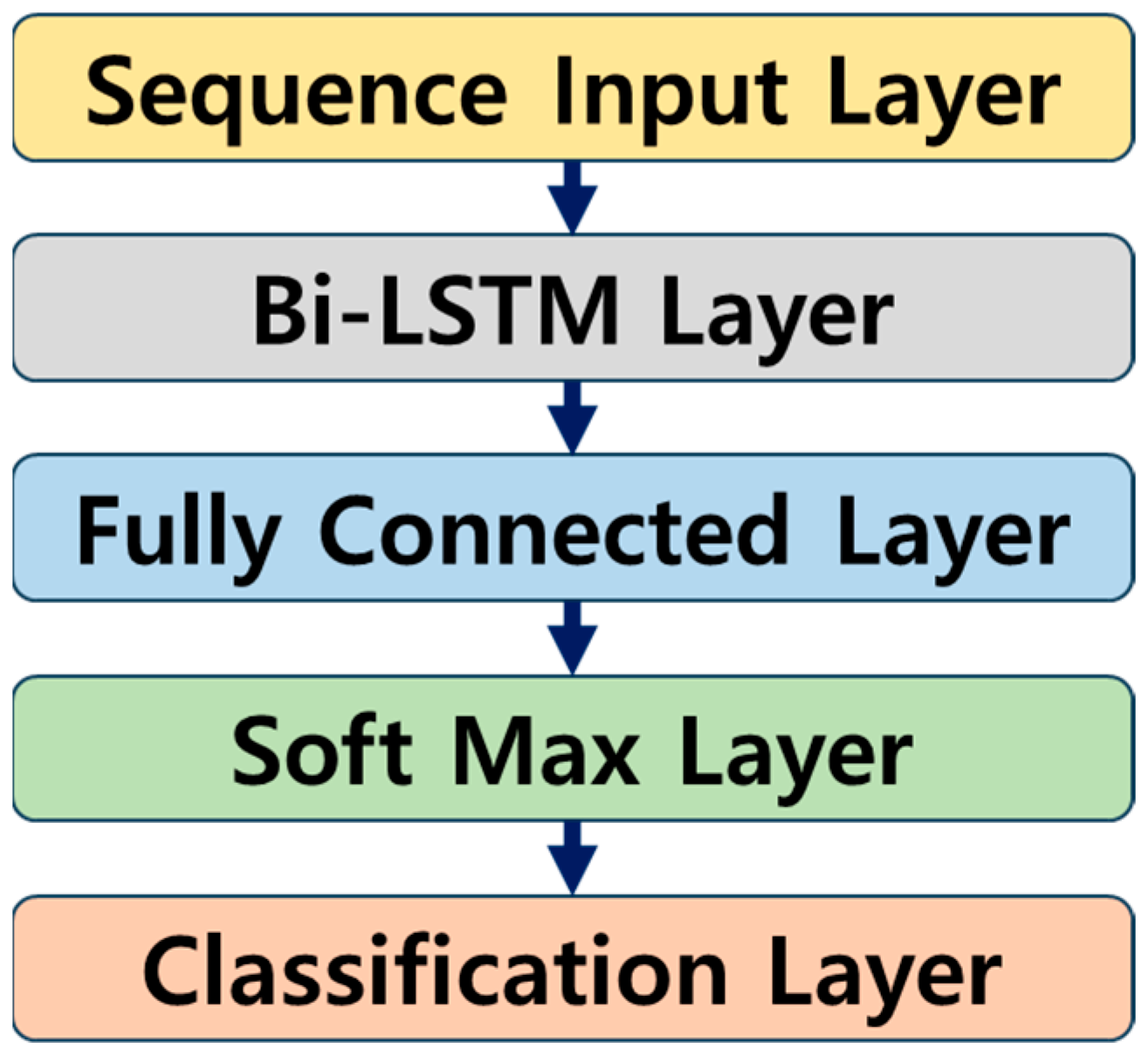 Actuators 13 00080 g007