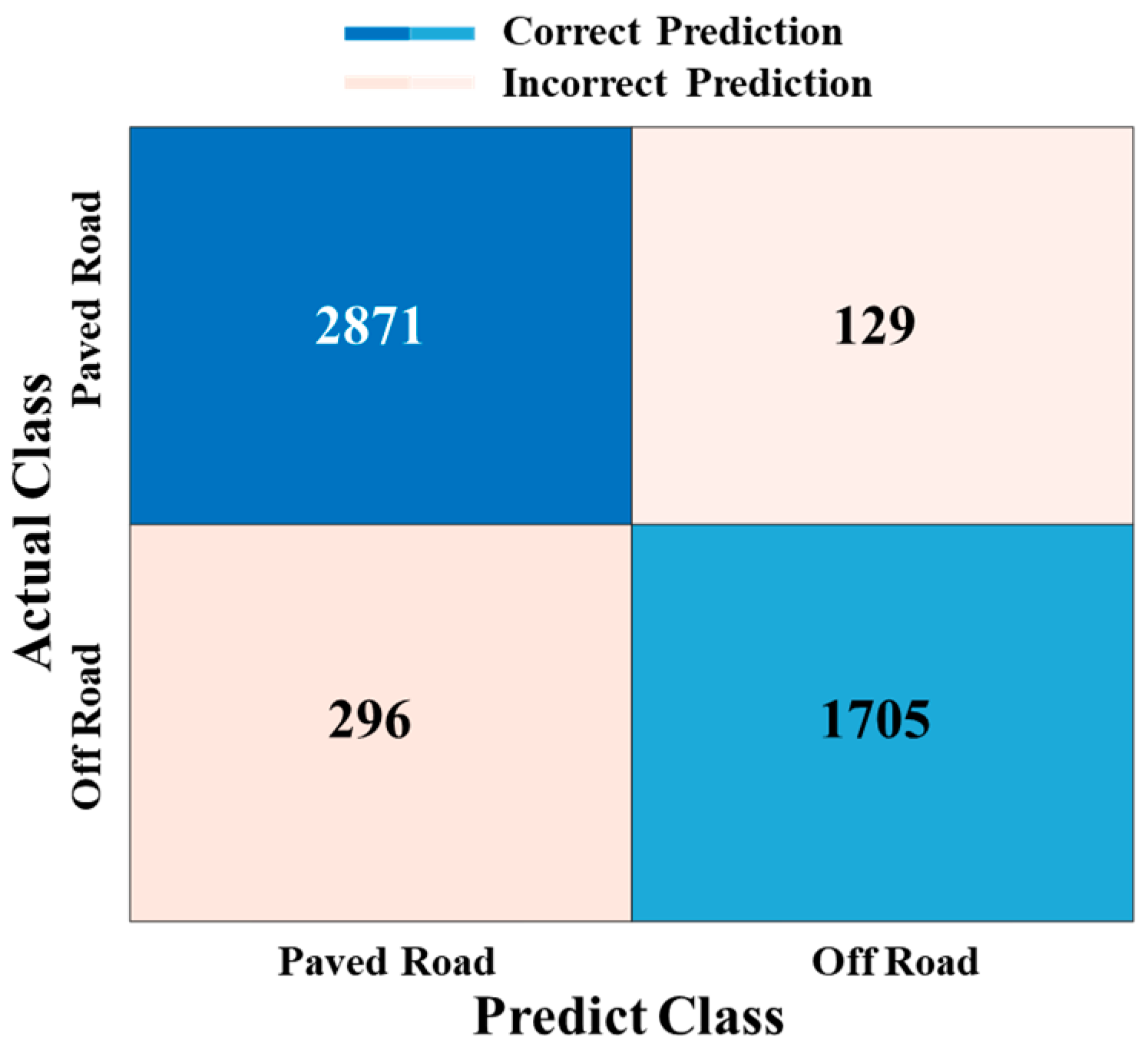 Actuators 13 00080 g008
