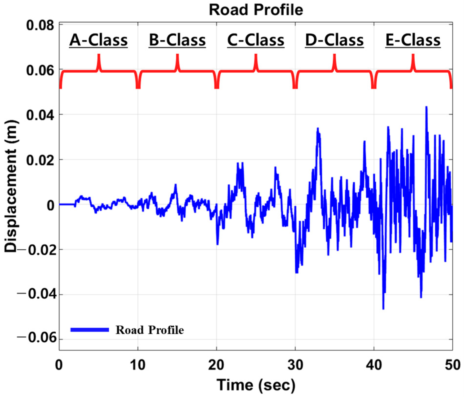 Actuators 13 00080 g009