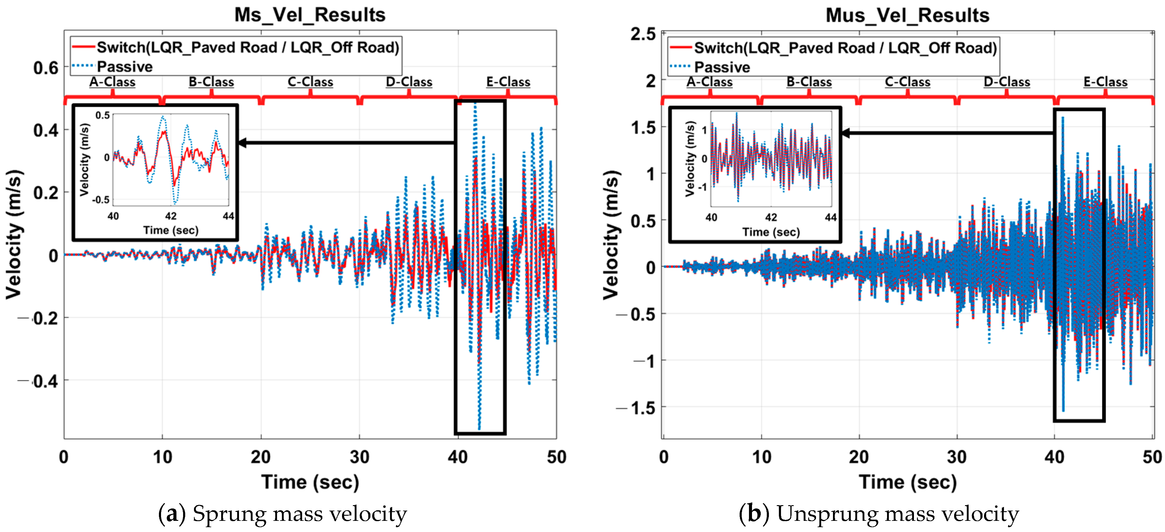 Actuators 13 00080 g011