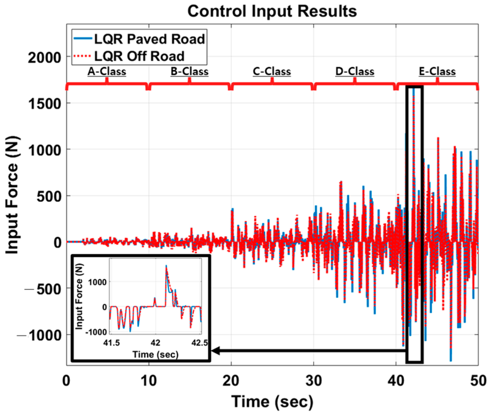 Actuators 13 00080 g012