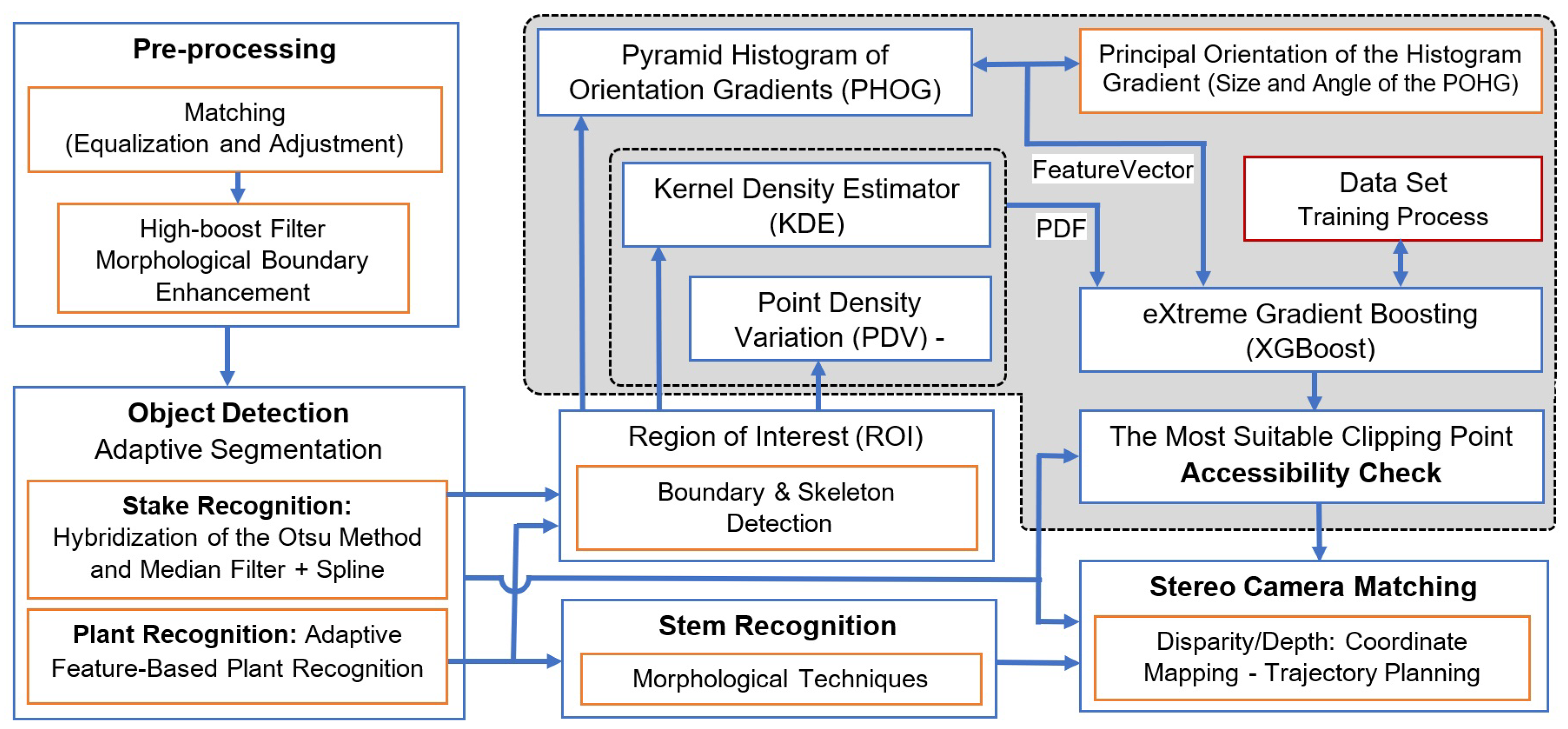 Actuators 13 00081 g003