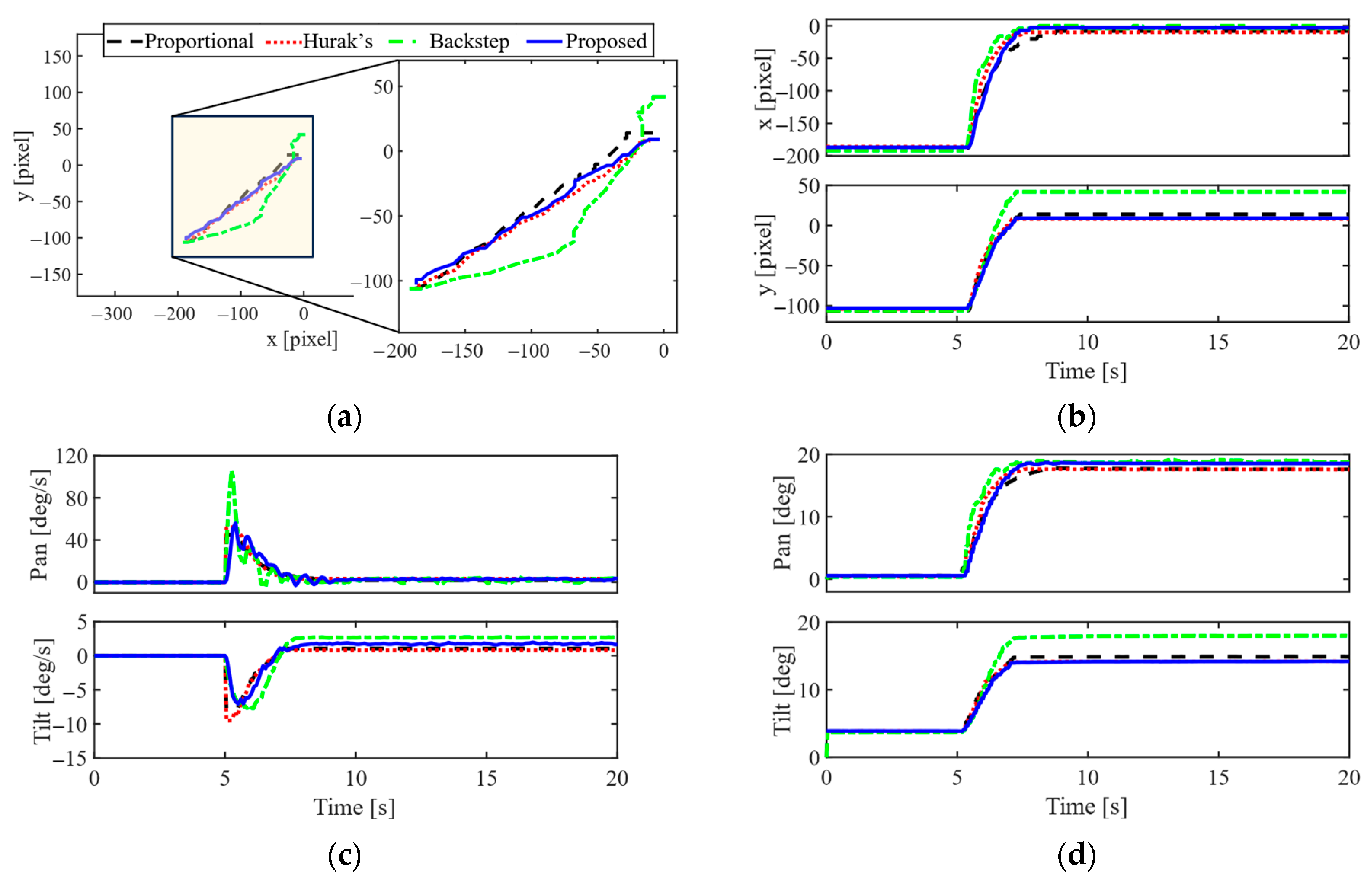Actuators 13 00082 g003