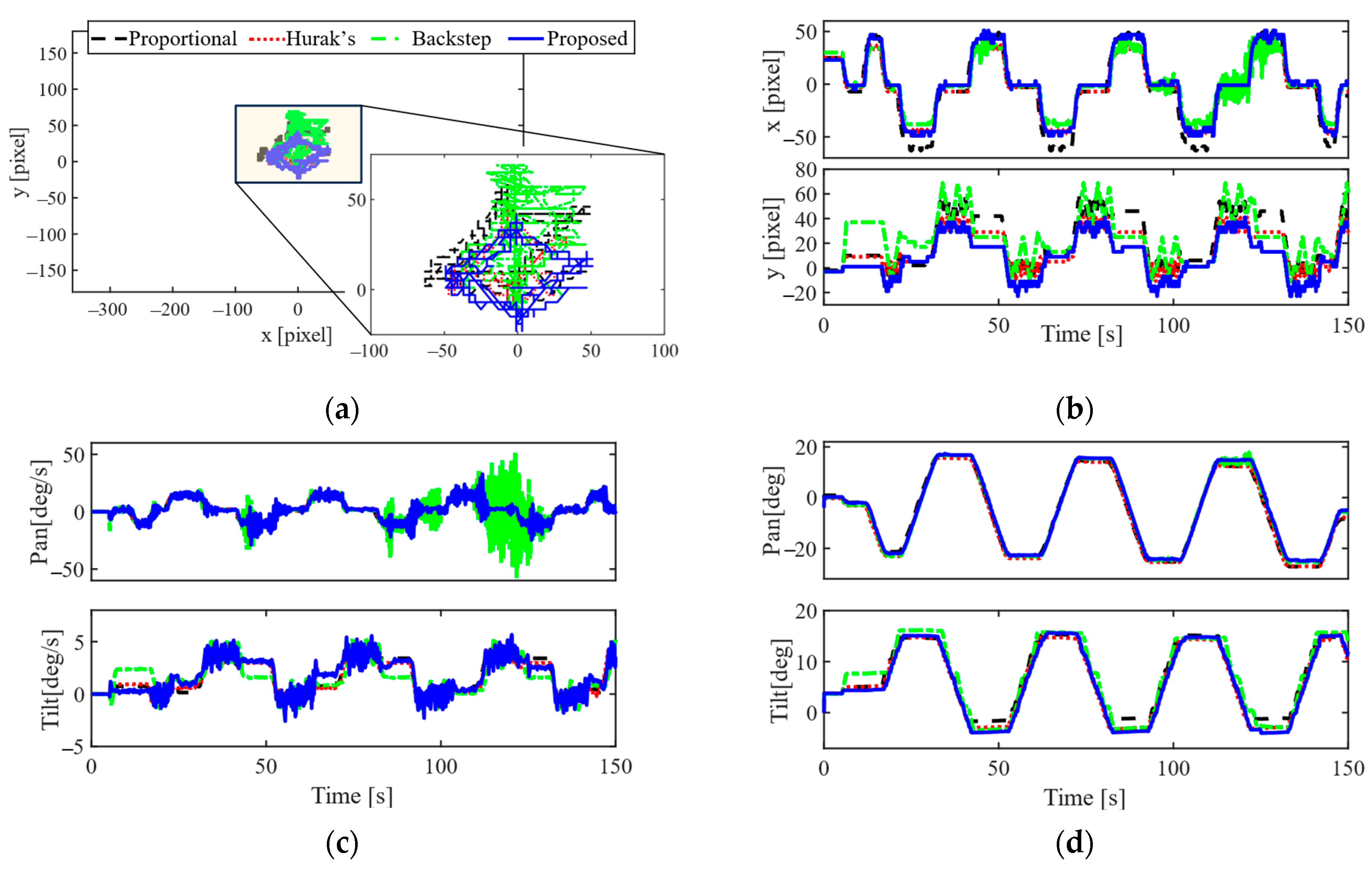 Actuators 13 00082 g005