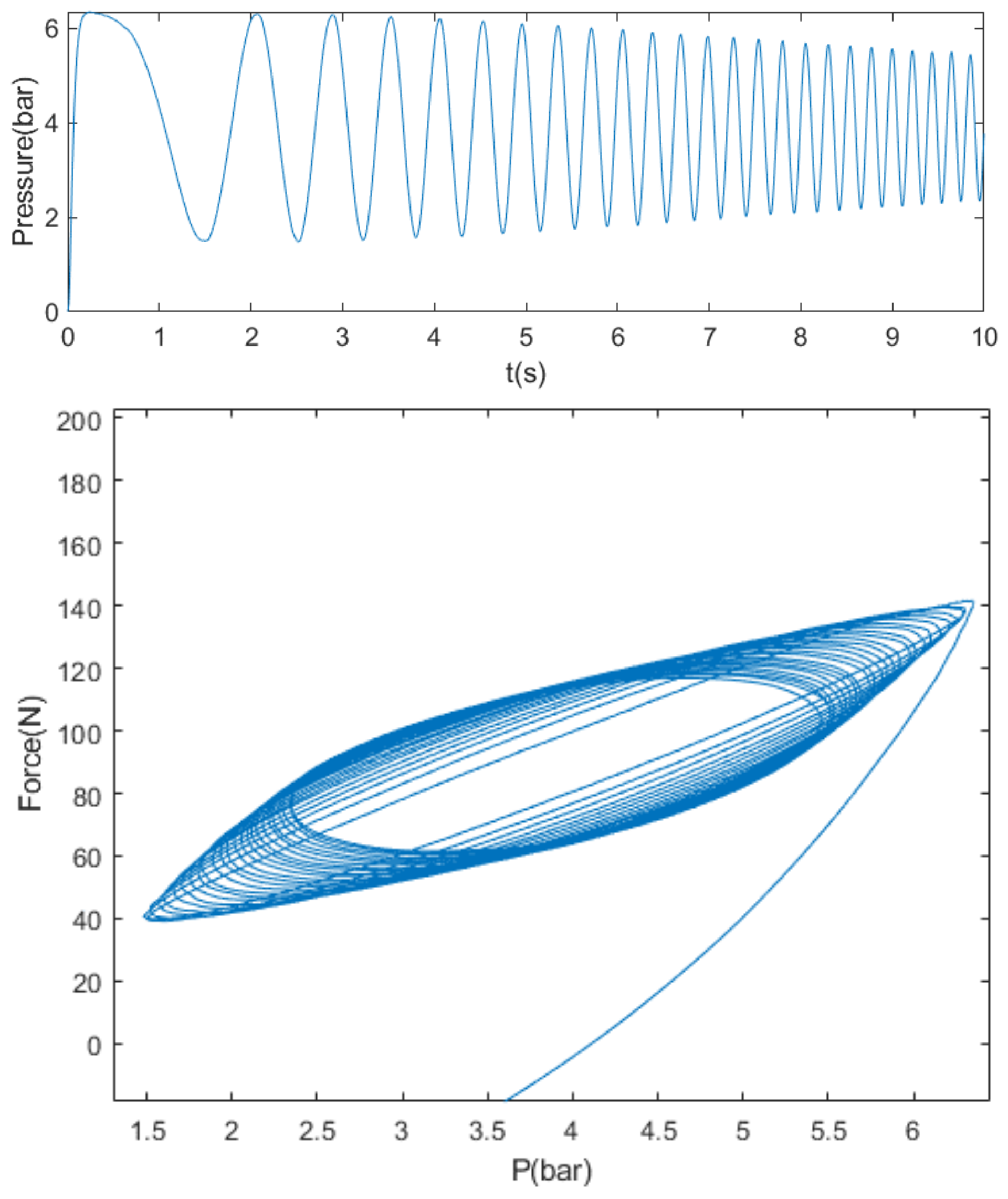 Actuators 13 00083 g003