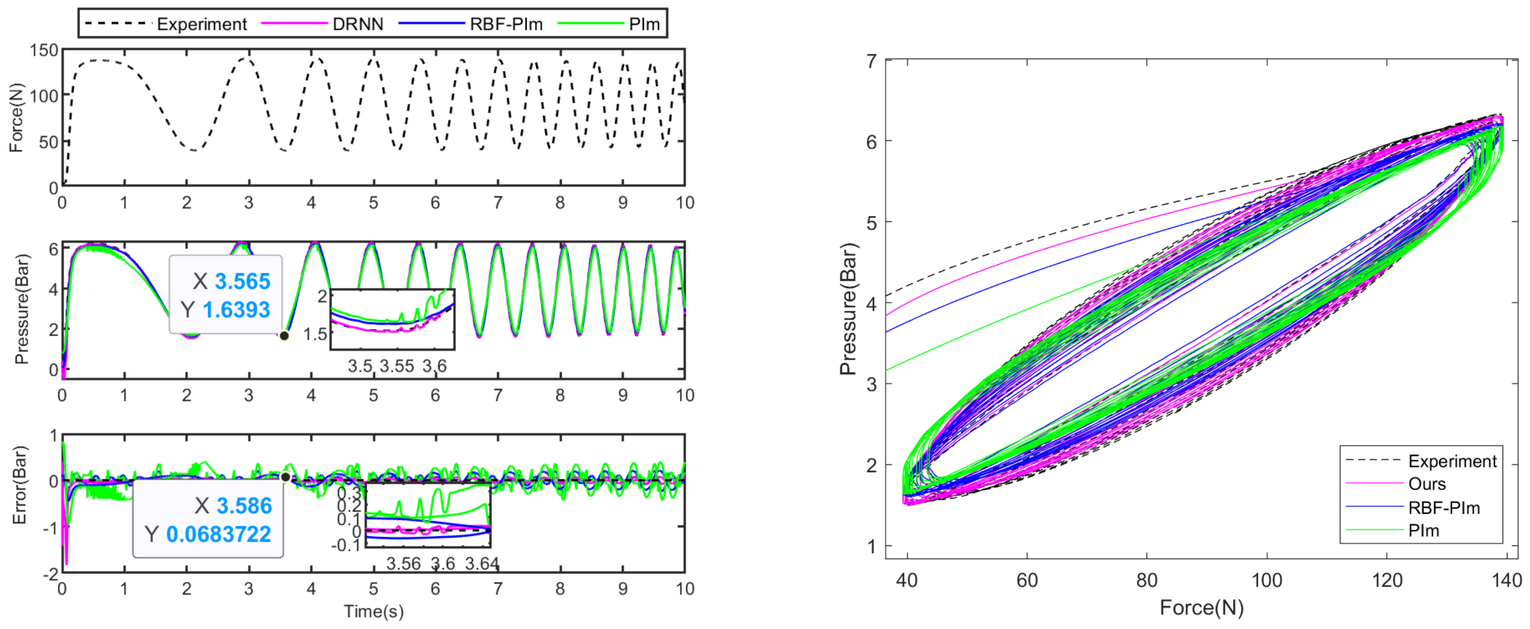 Actuators 13 00083 g006