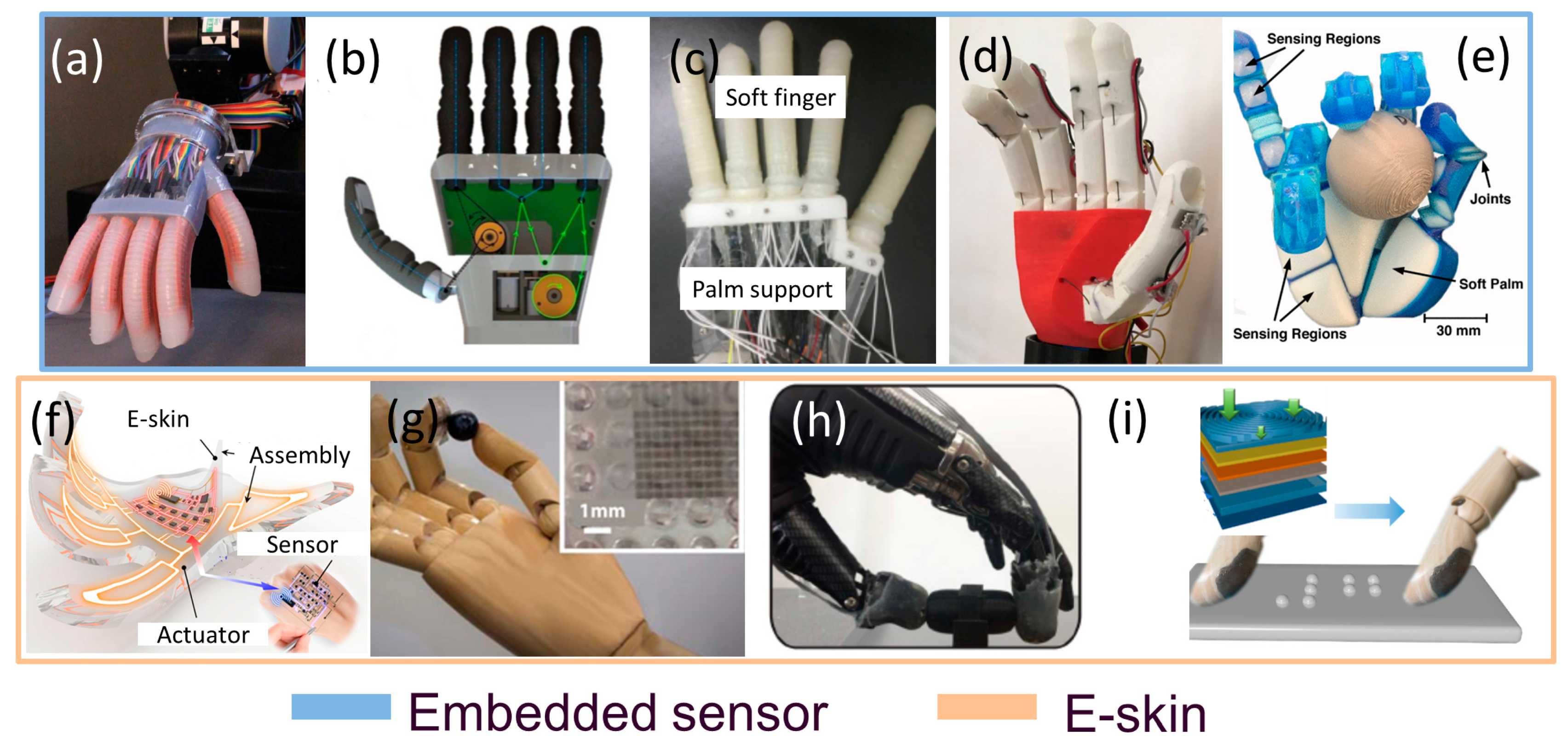 Actuators 13 00084 g004