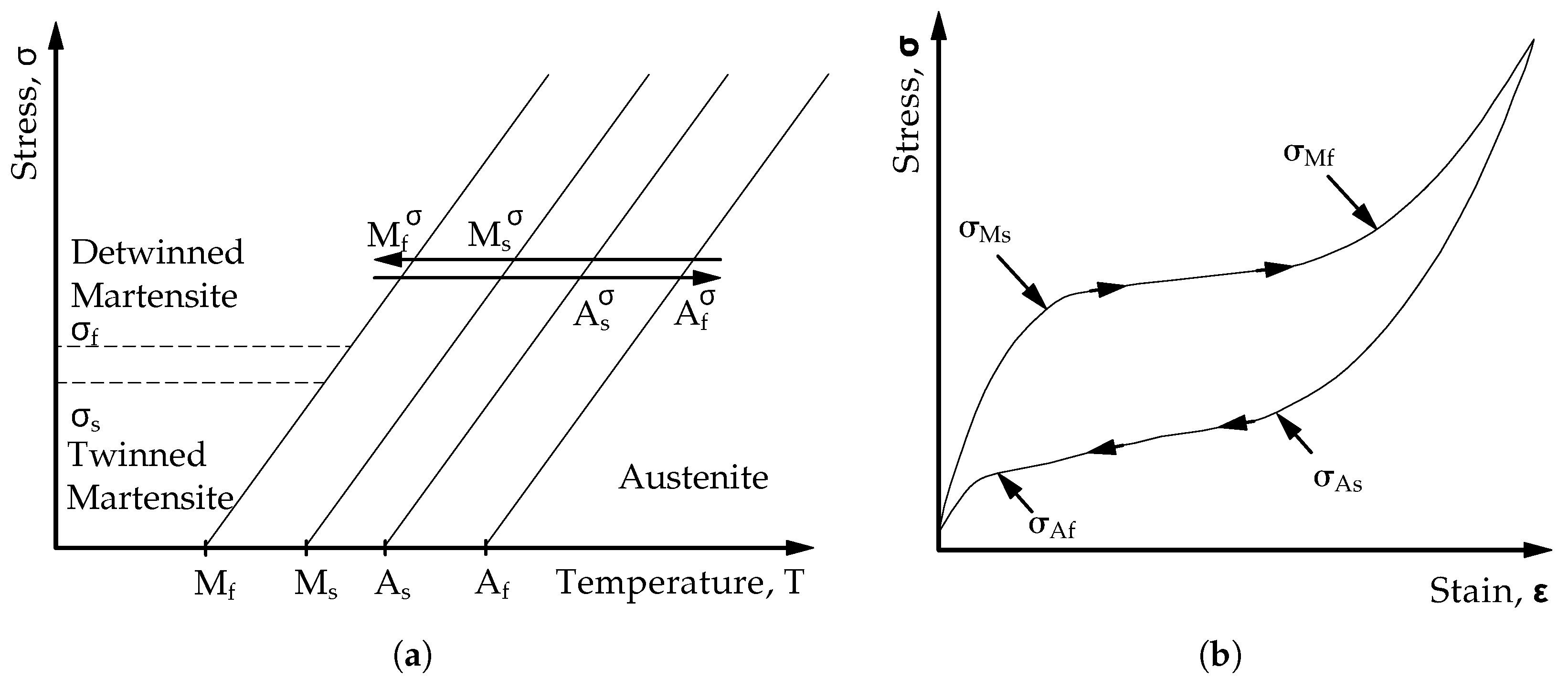 Actuators 13 00085 g002