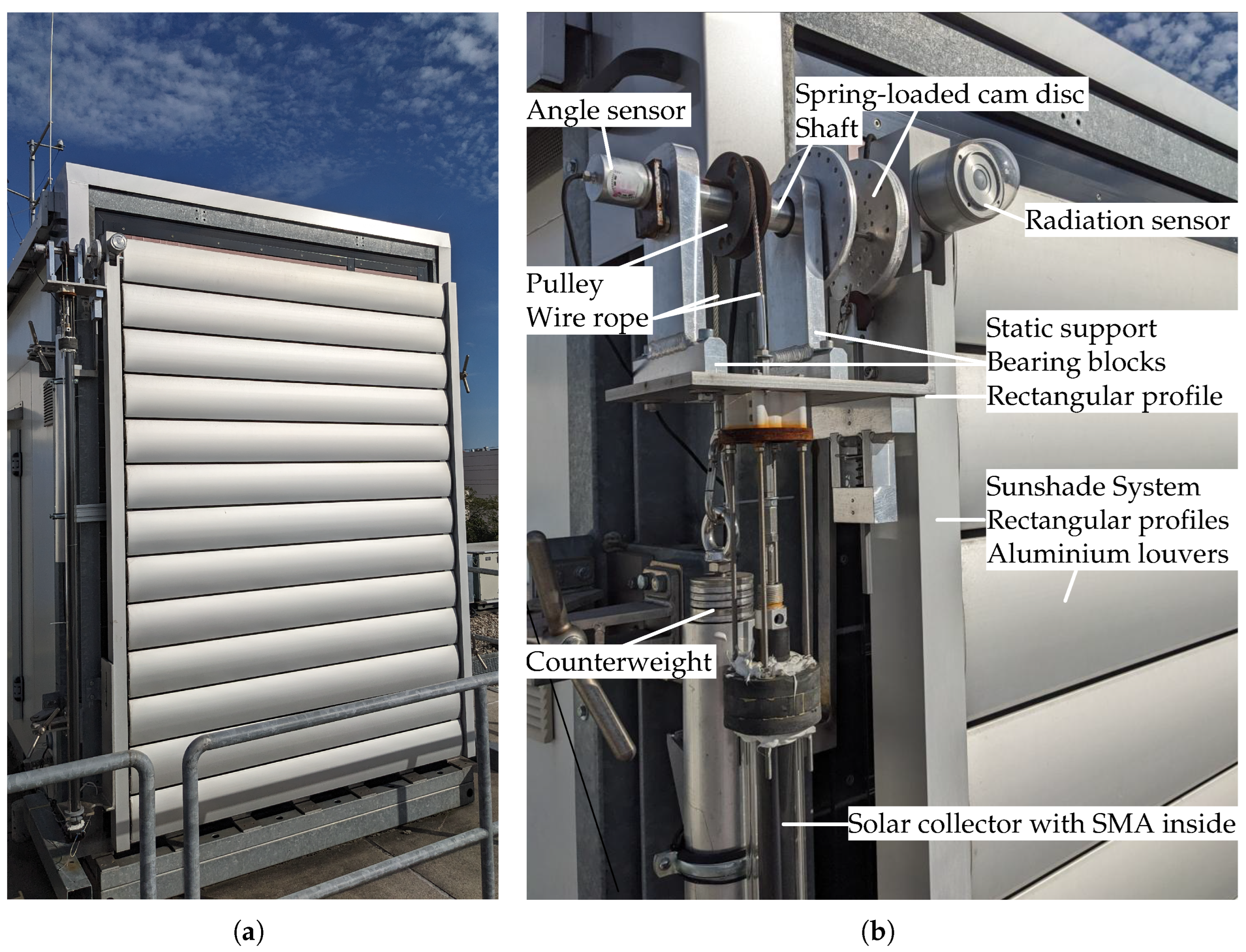 Actuators 13 00085 g010