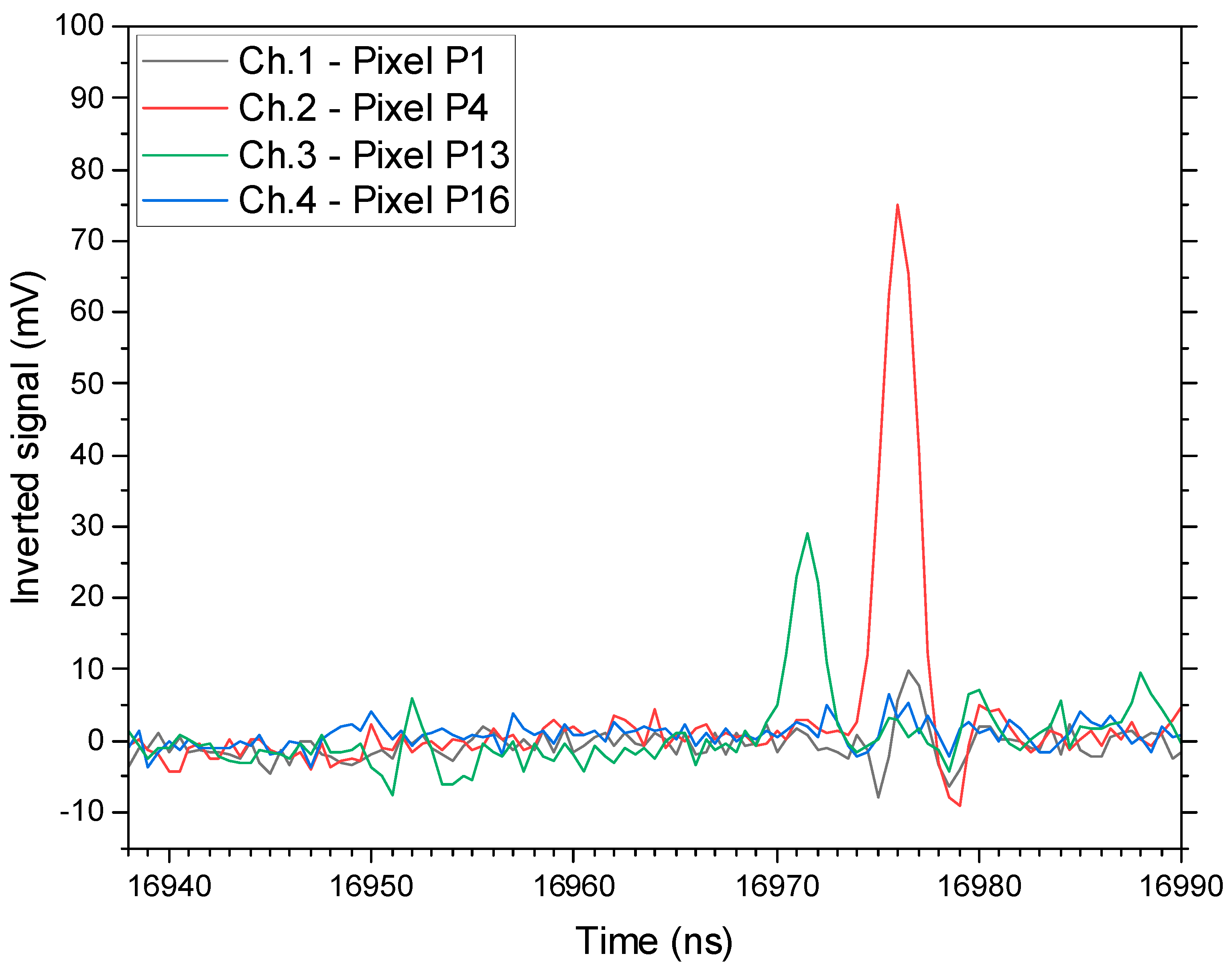 Actuators 13 00086 g003 Actuators 13 00086 g003