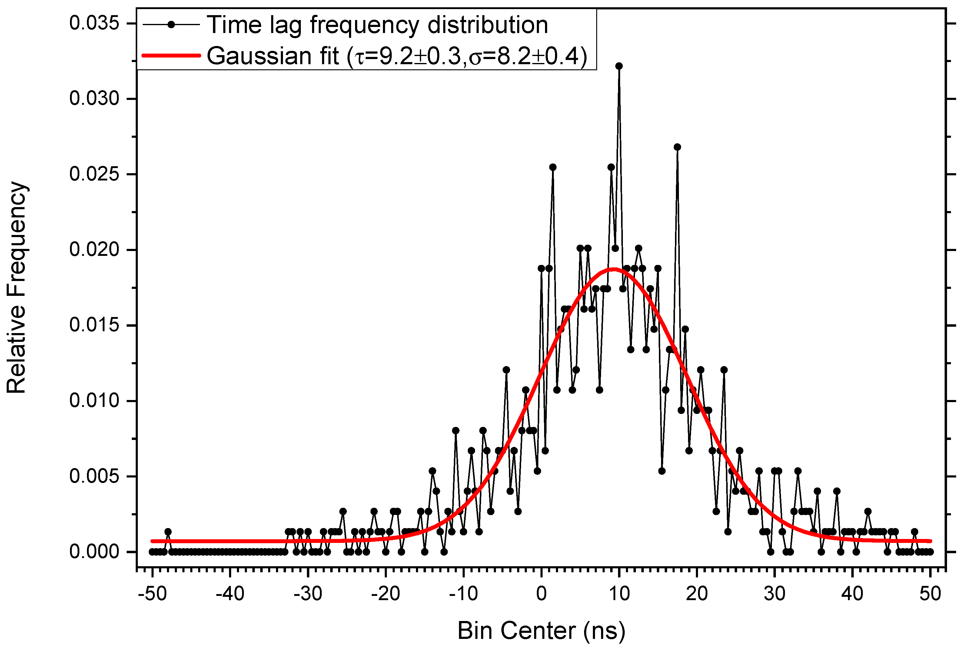 Actuators 13 00086 g005 Actuators 13 00086 g005