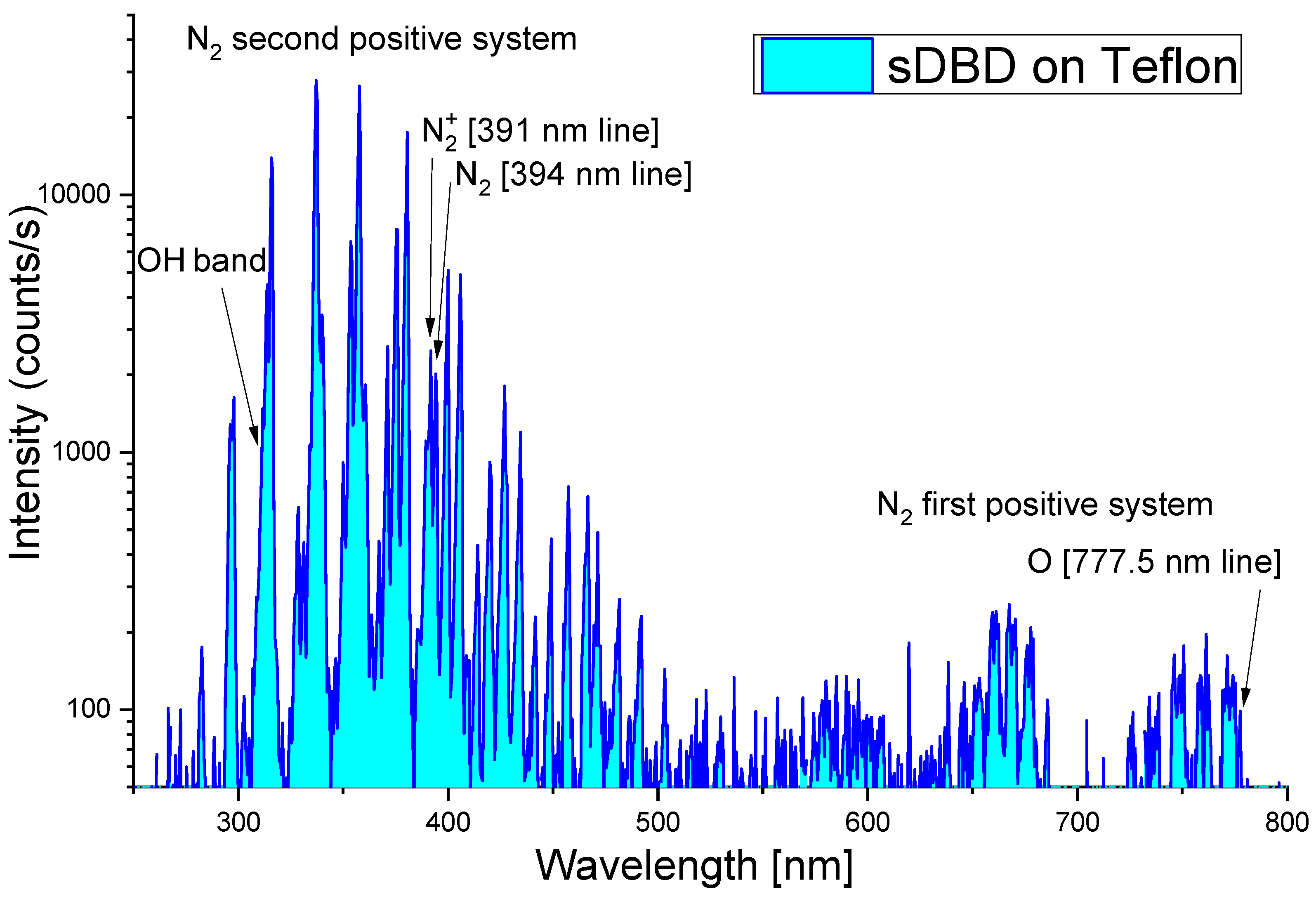 Actuators 13 00086 g007 Actuators 13 00086 g007