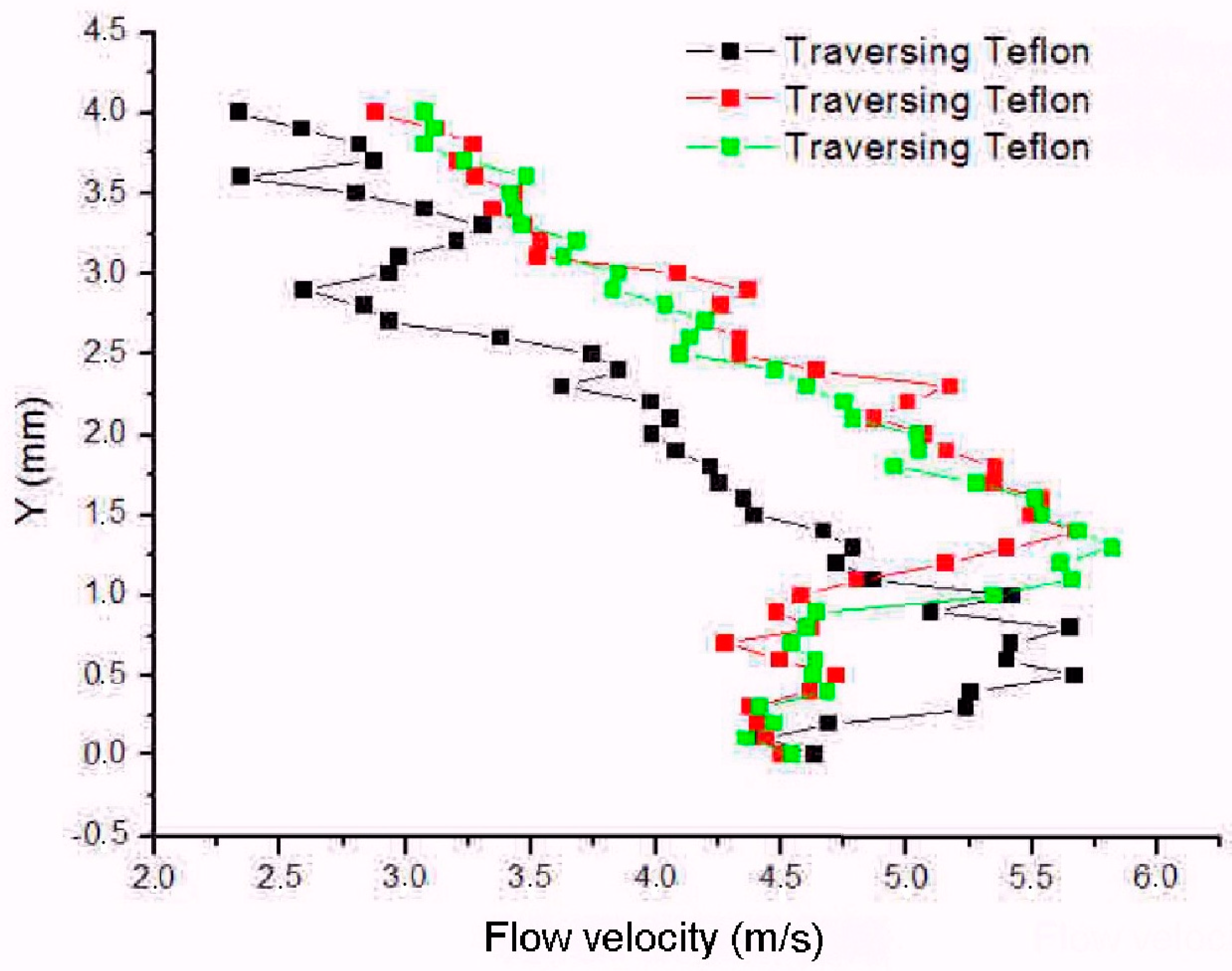 Actuators 13 00086 g012 Actuators 13 00086 g012