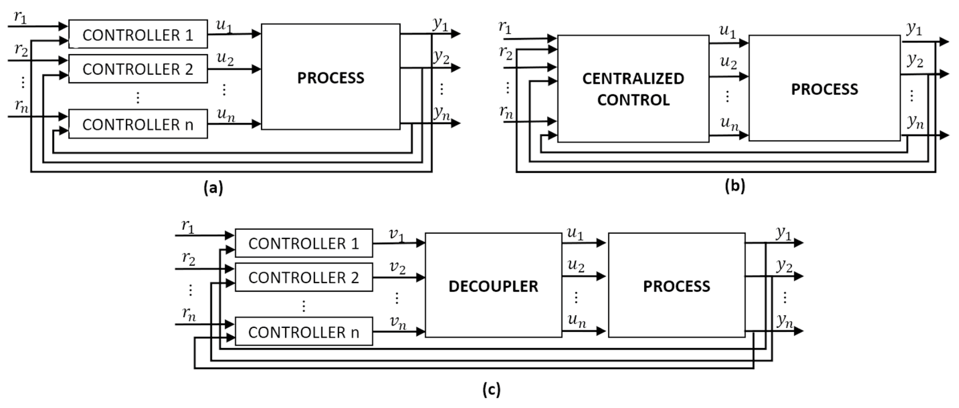 Actuators 13 00087 g001