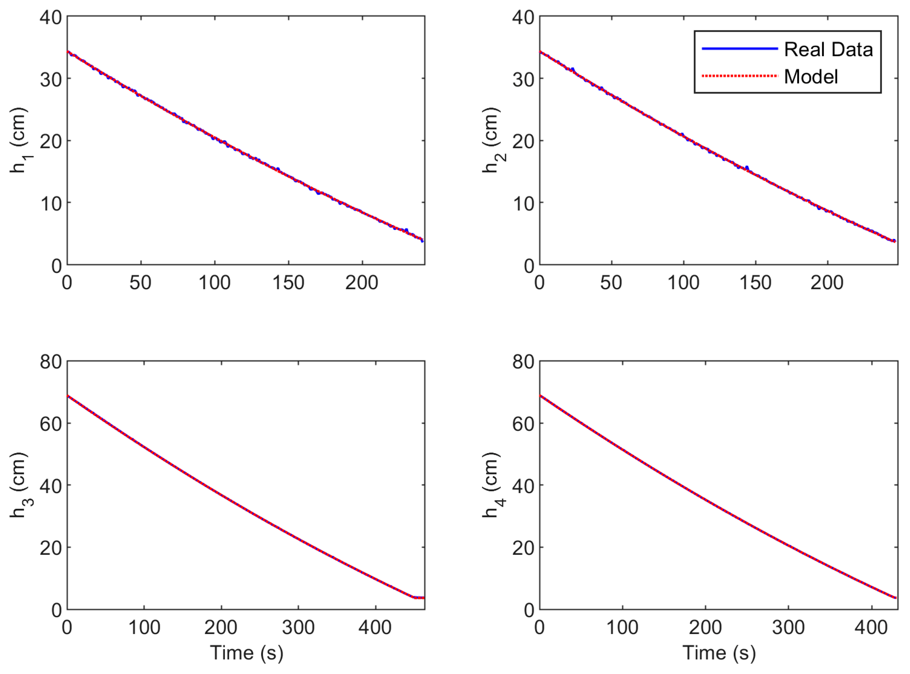 Actuators 13 00087 g005