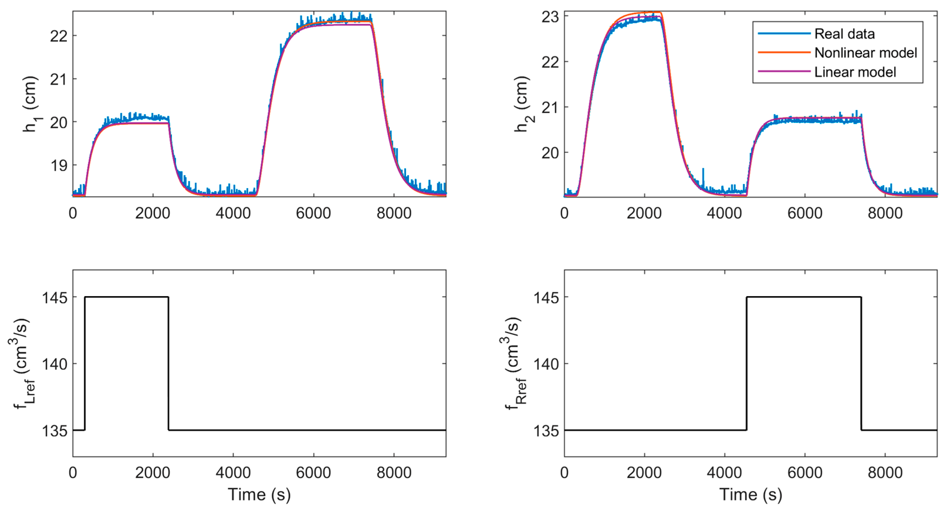 Actuators 13 00087 g007