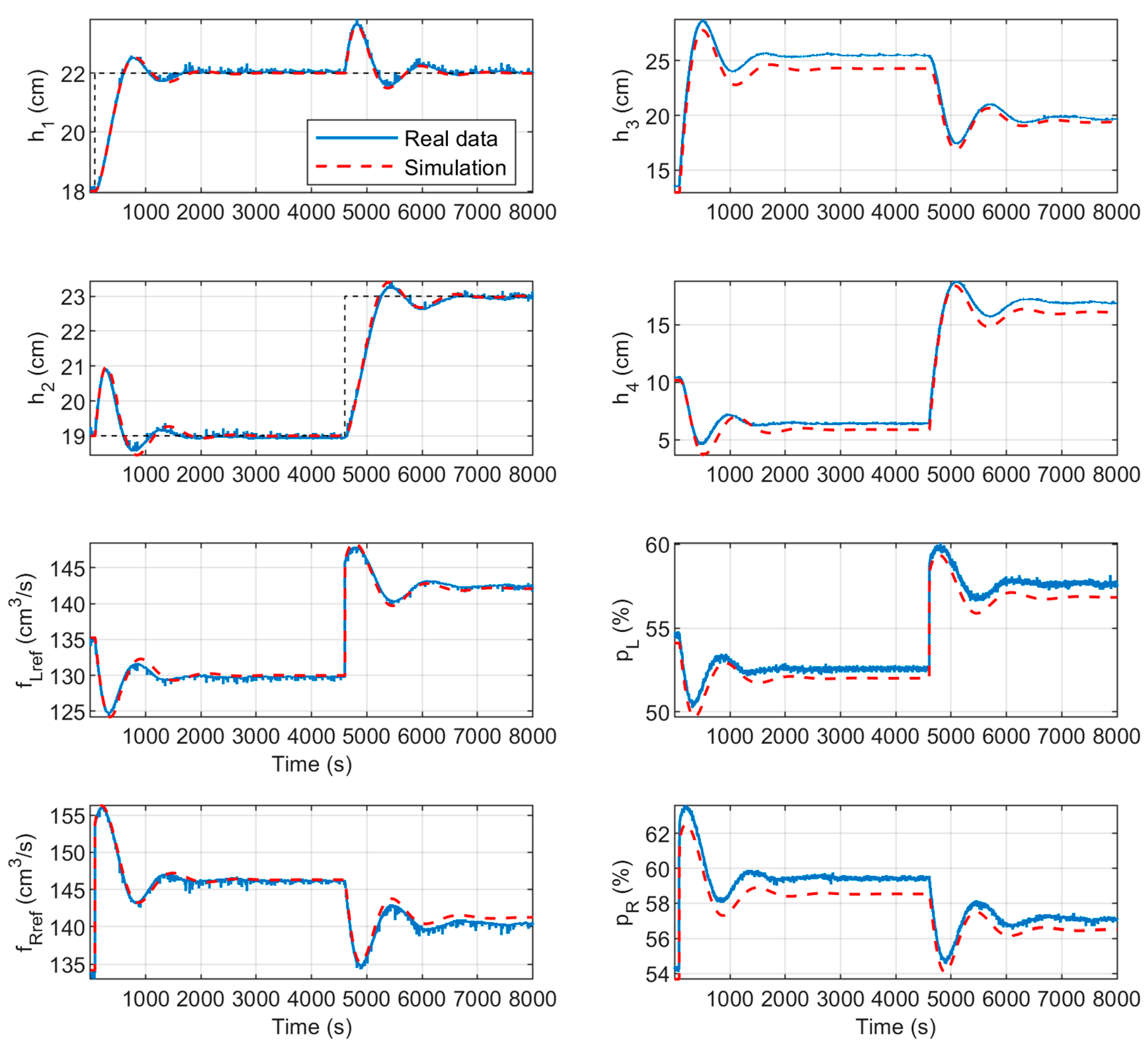 Actuators 13 00087 g008