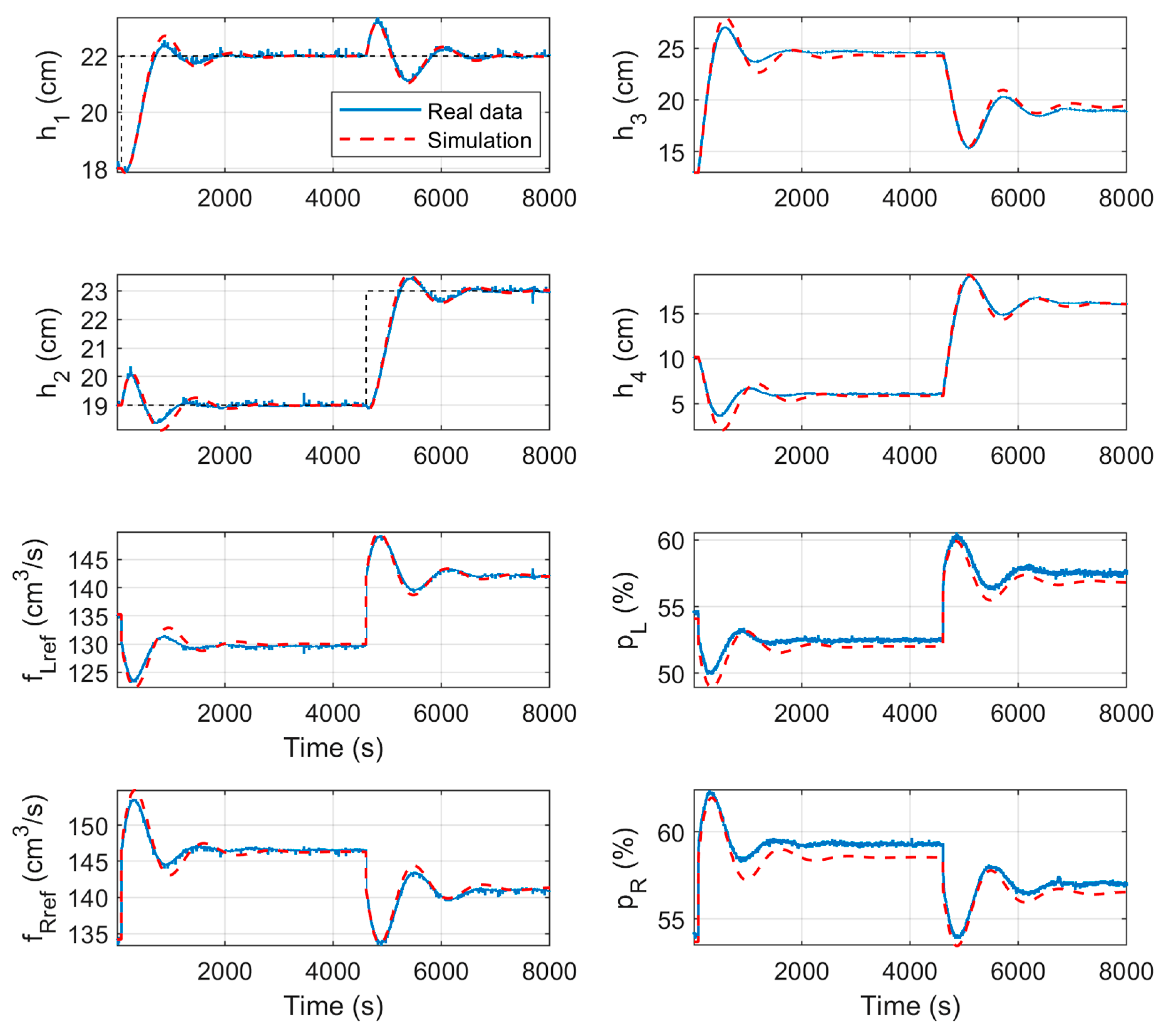 Actuators 13 00087 g009