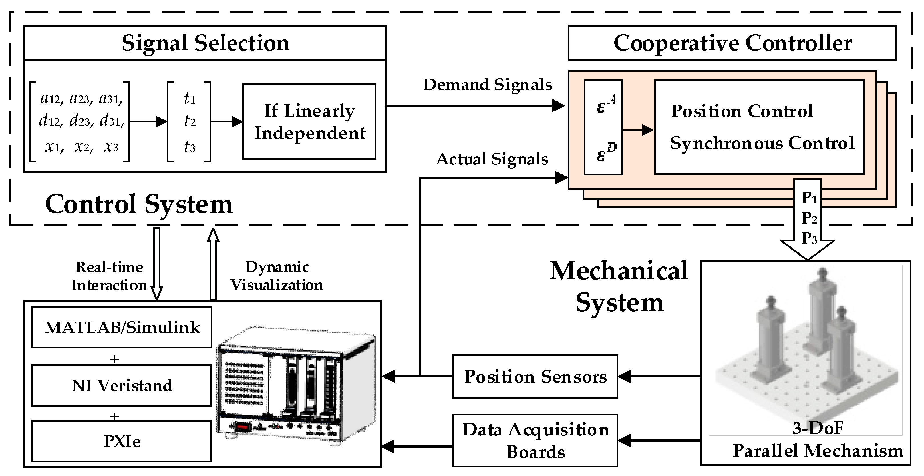 Actuators 13 00089 g005