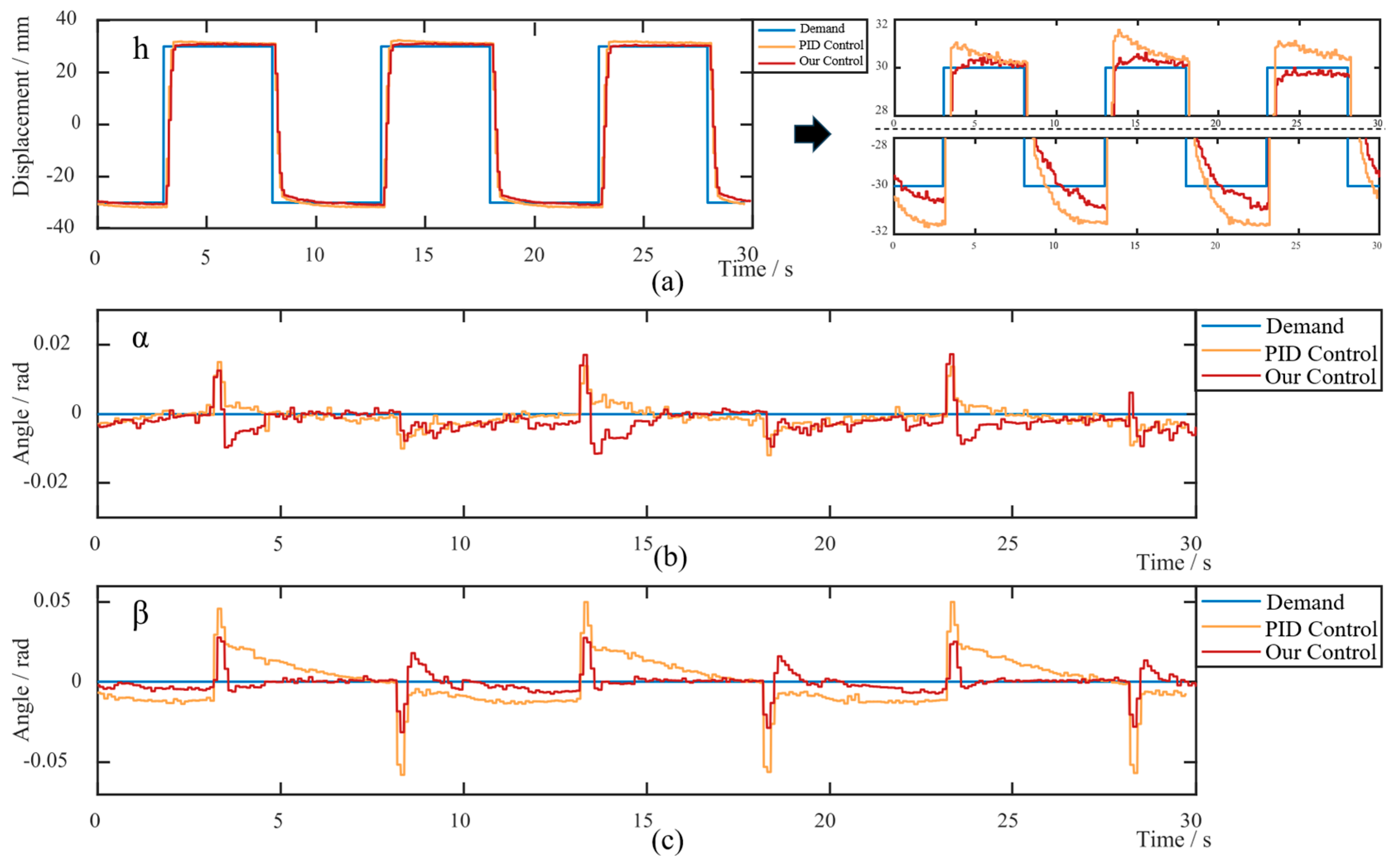 Actuators 13 00089 g007